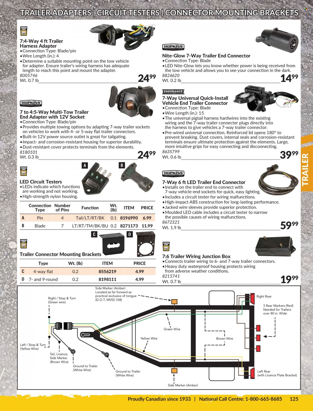 thumbnail - Princess Auto Flyer - Sales products - lighting, socket, junction box, vehicle, wiring harness. Page 129.