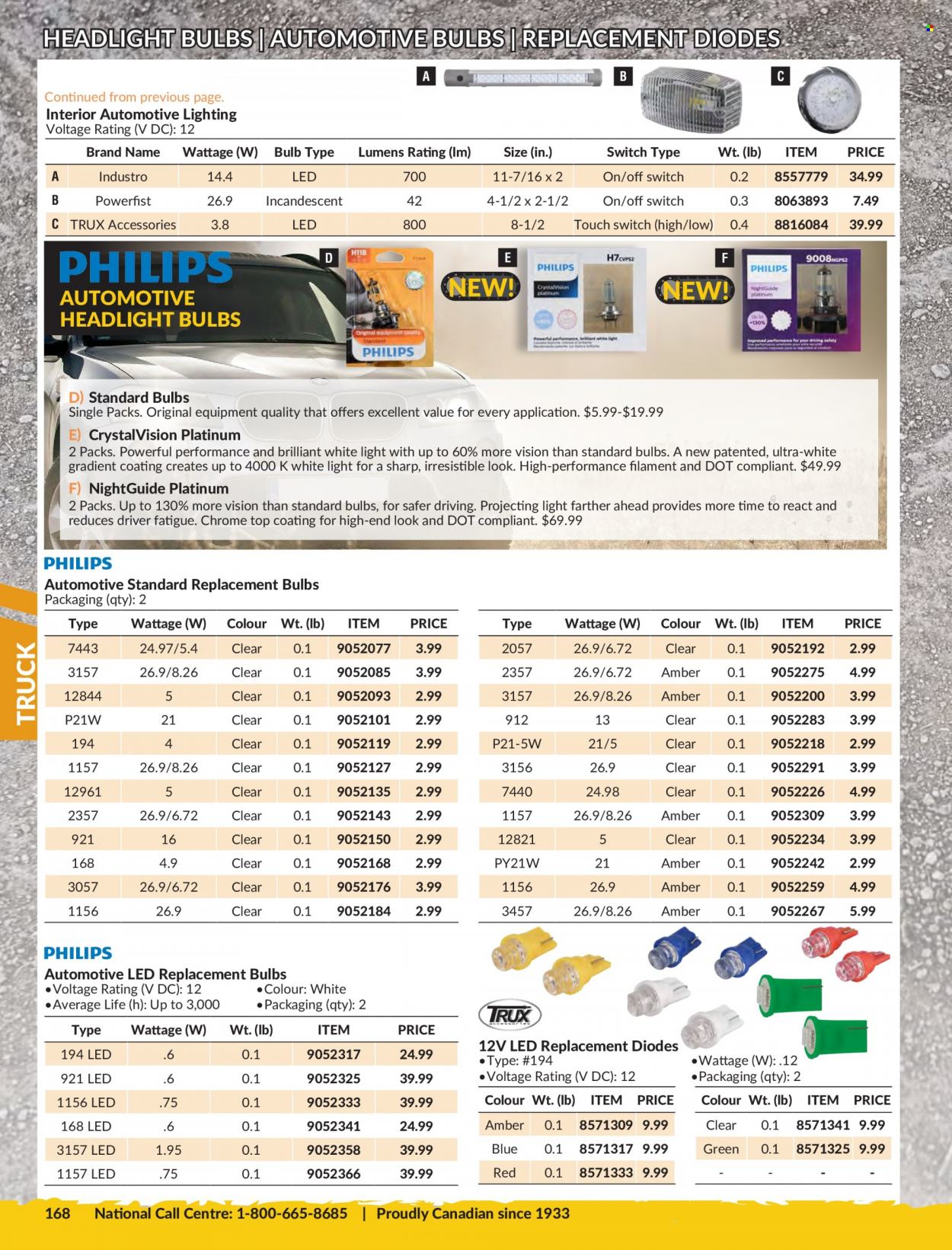 thumbnail - Princess Auto Flyer - Sales products - lighting, switch. Page 172.