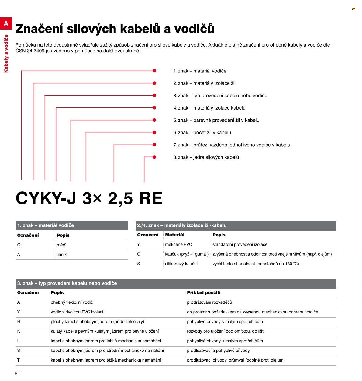 Leták DEK. Strana 7