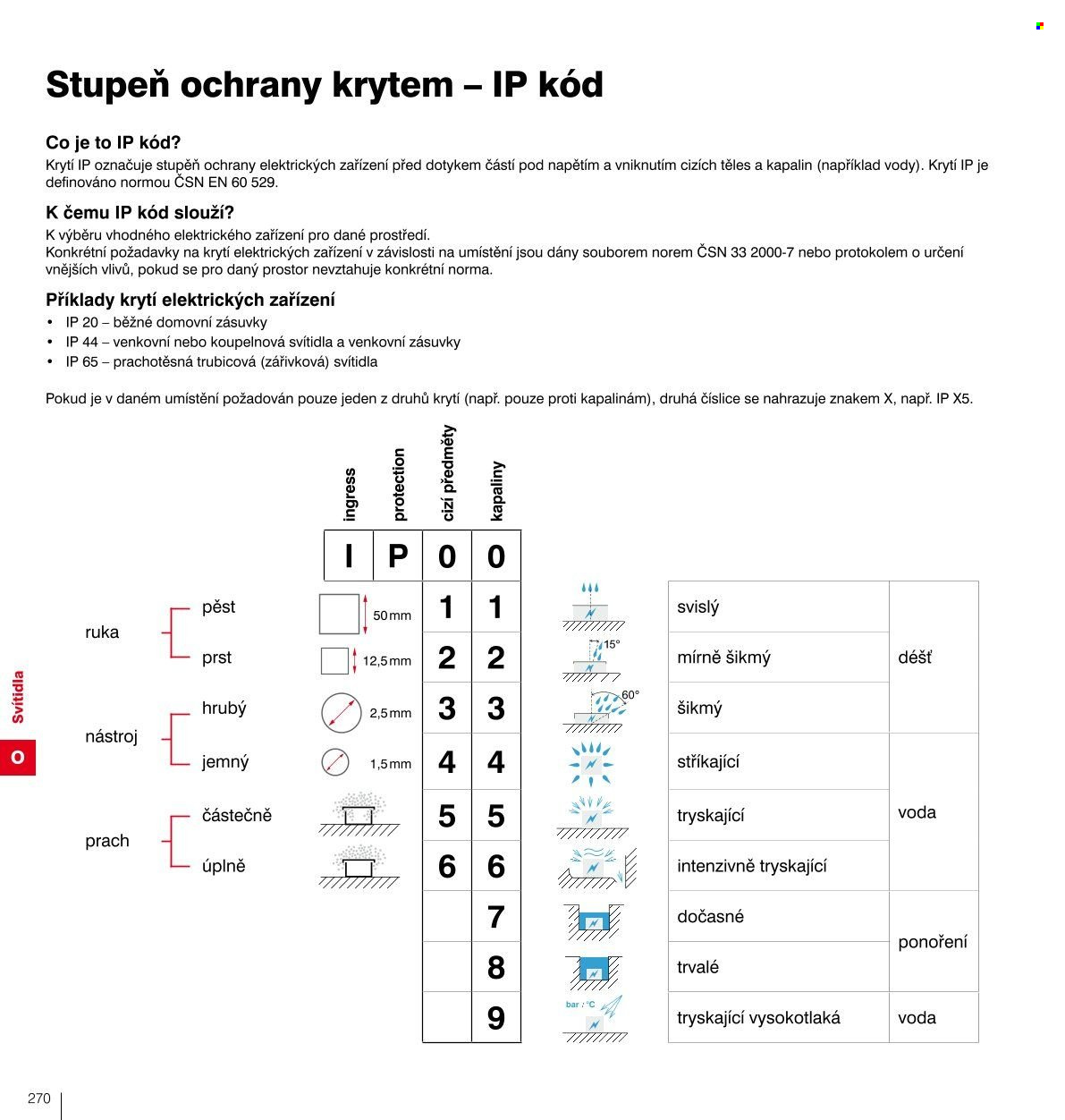 Leták DEK. Strana 266