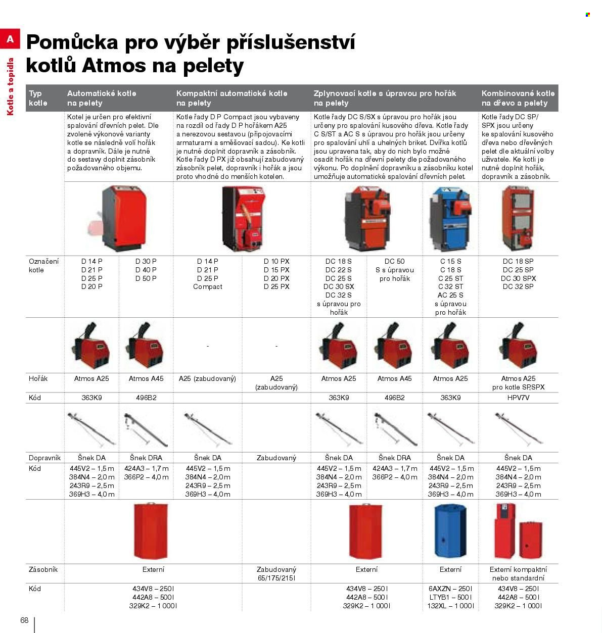 Leták DEK. Strana 70