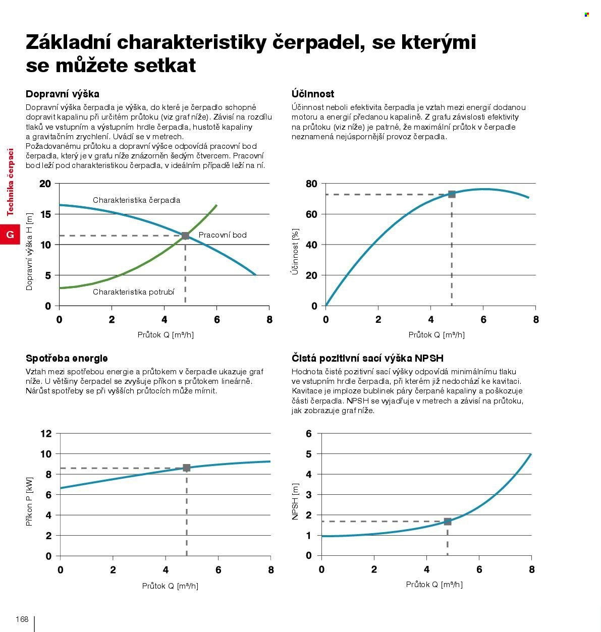 Leták DEK. Strana 170