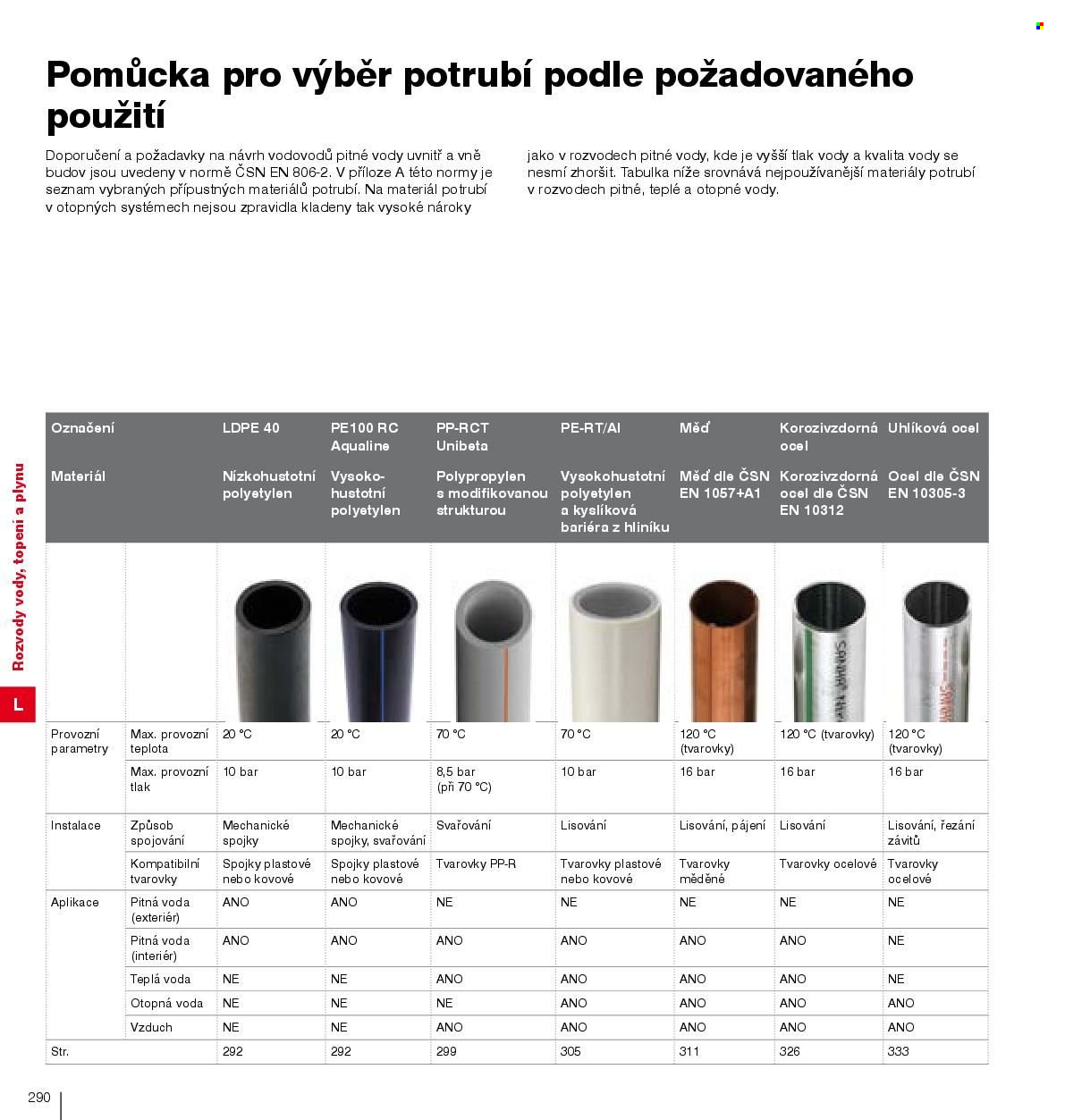 Leták DEK. Strana 292