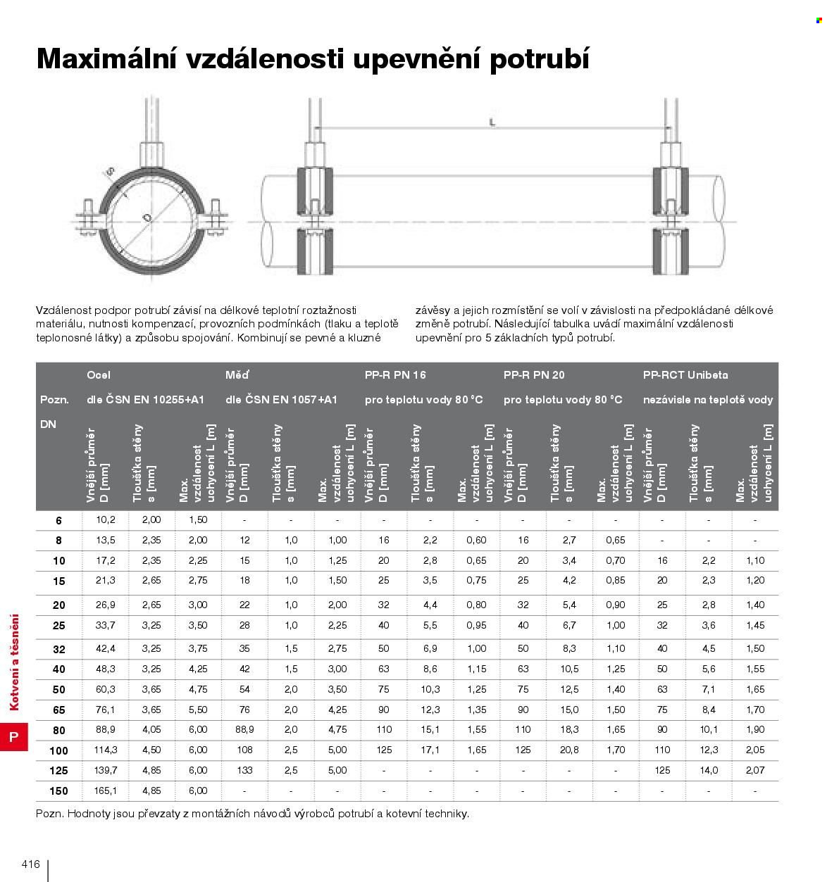 Leták DEK. Strana 418