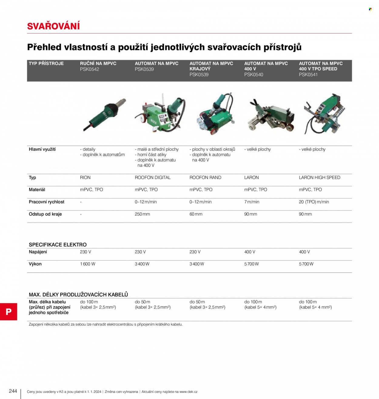 Leták DEK. Strana 246
