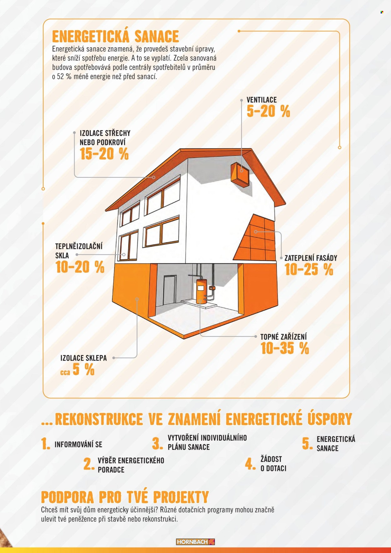 Leták HORNBACH. Strana 5