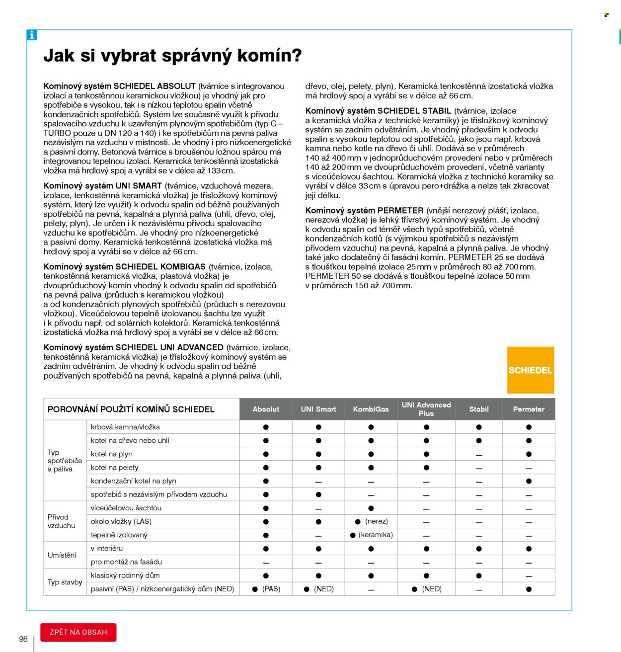 Leták DEK. Strana 100