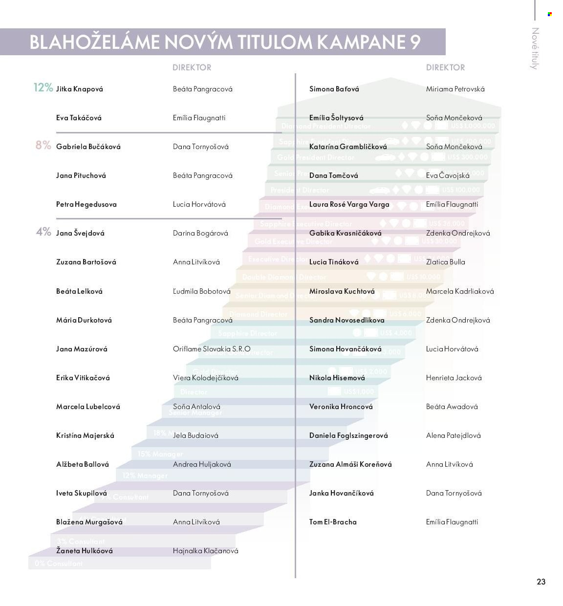 Leták Oriflame - 7.9.2021 - 27.9.2021. Strana 23