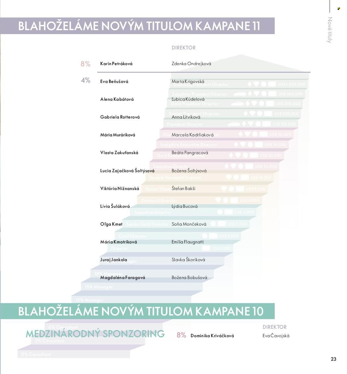 Leták Oriflame - 19.10.2021 - 8.11.2021. Strana 23
