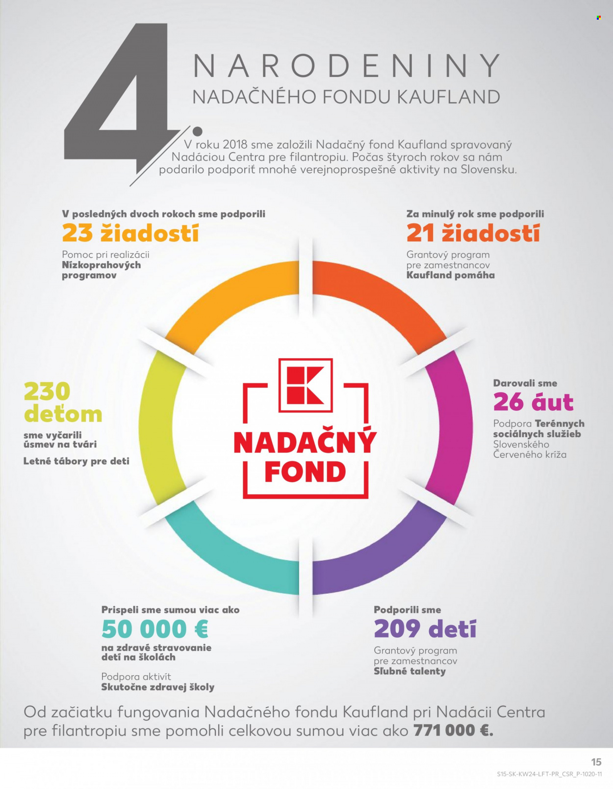 Leták Kaufland - 16.6.2022 - 22.6.2022. Strana 15