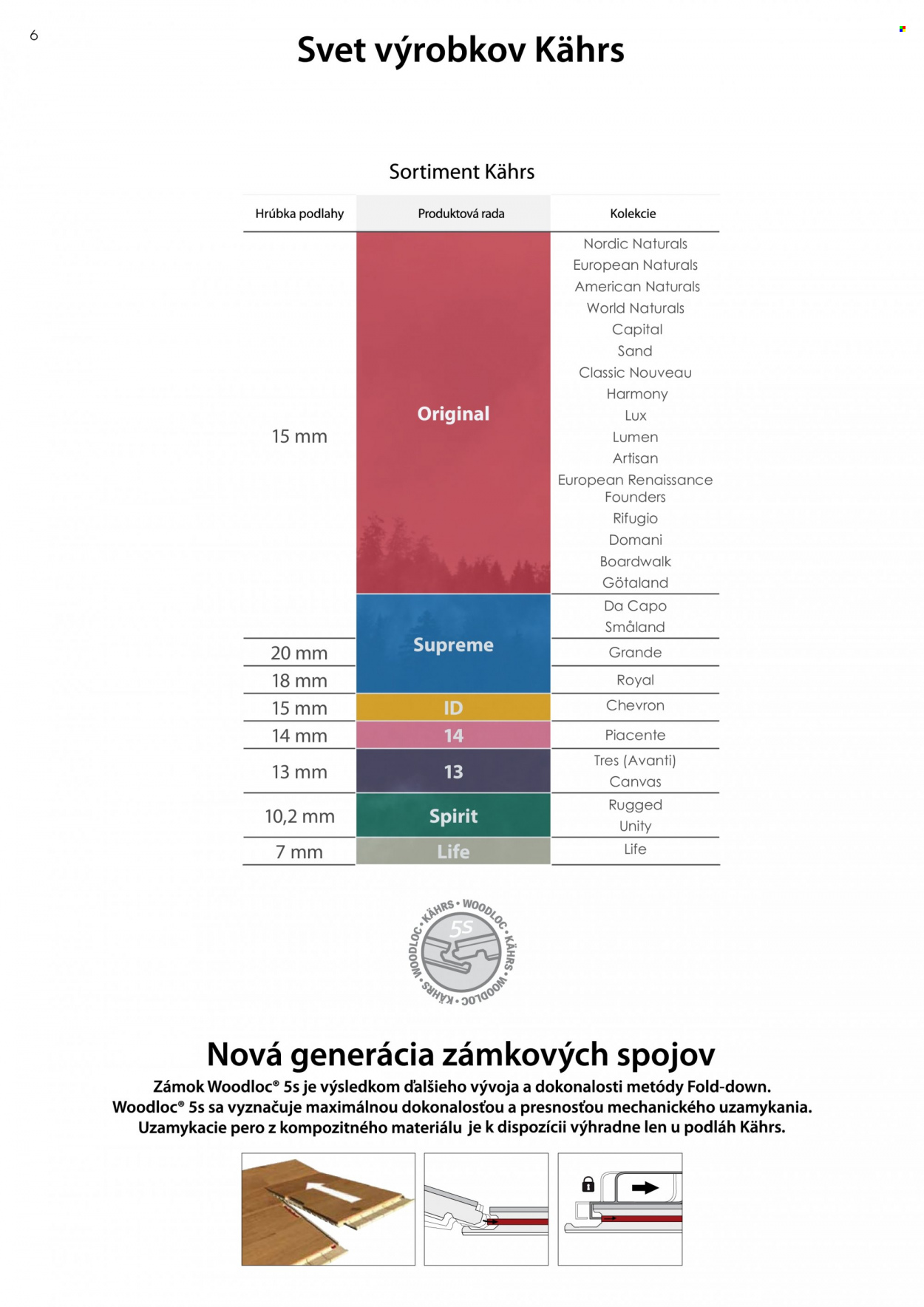 Leták KPP. Strana 6