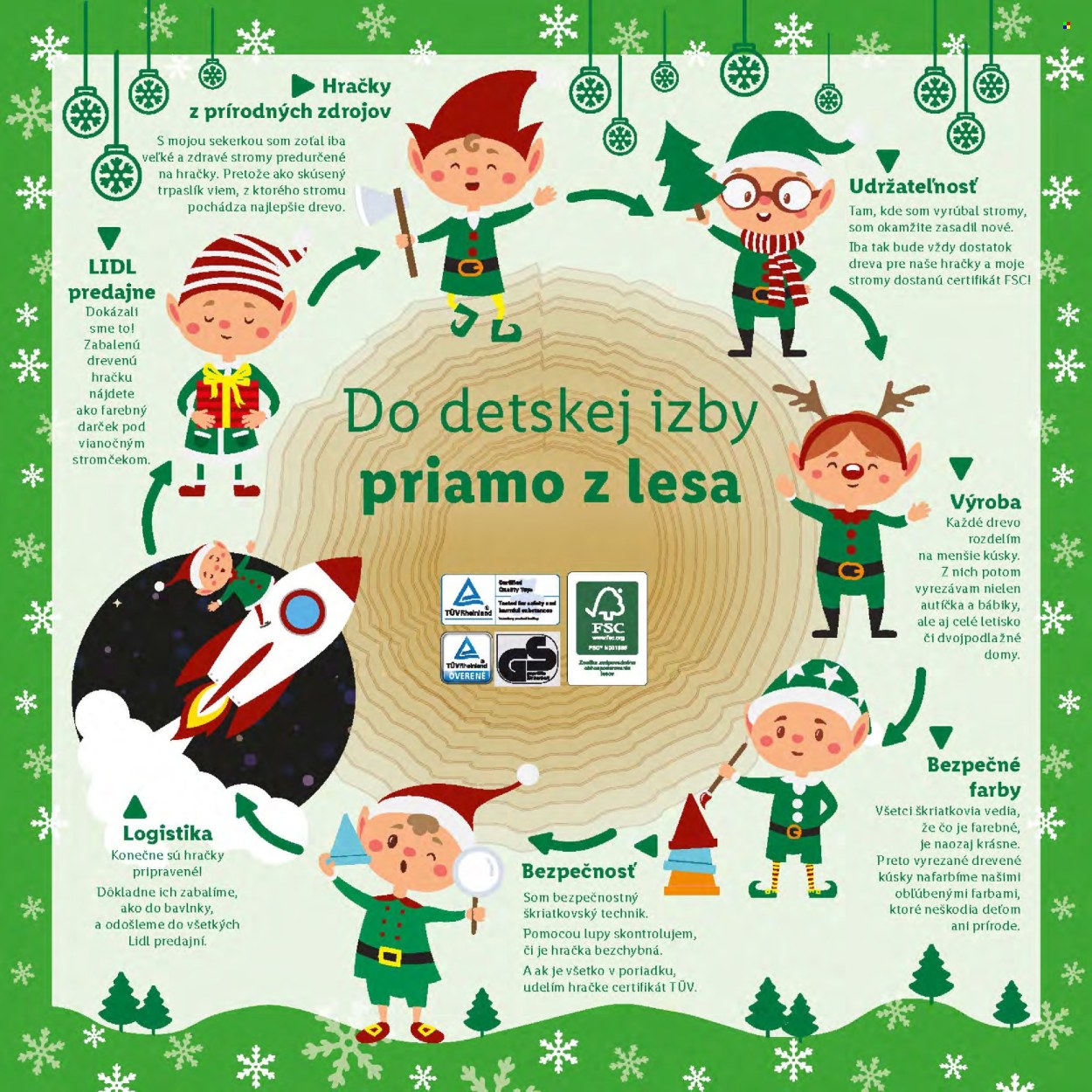 Leták Lidl. Strana 5