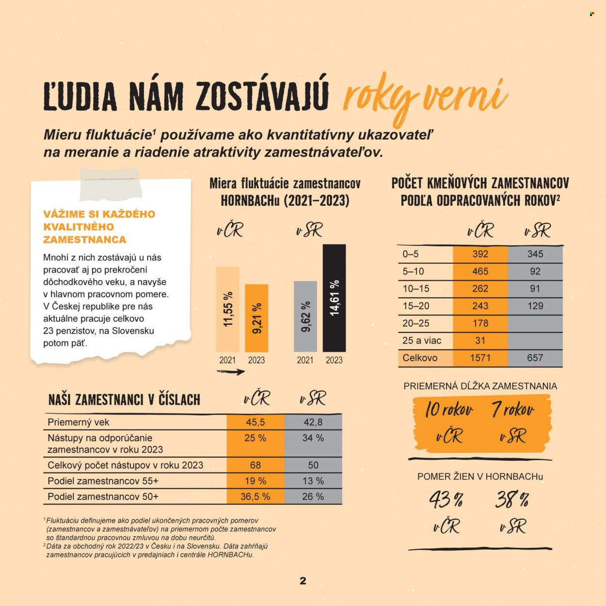 Leták Hornbach. Strana 15