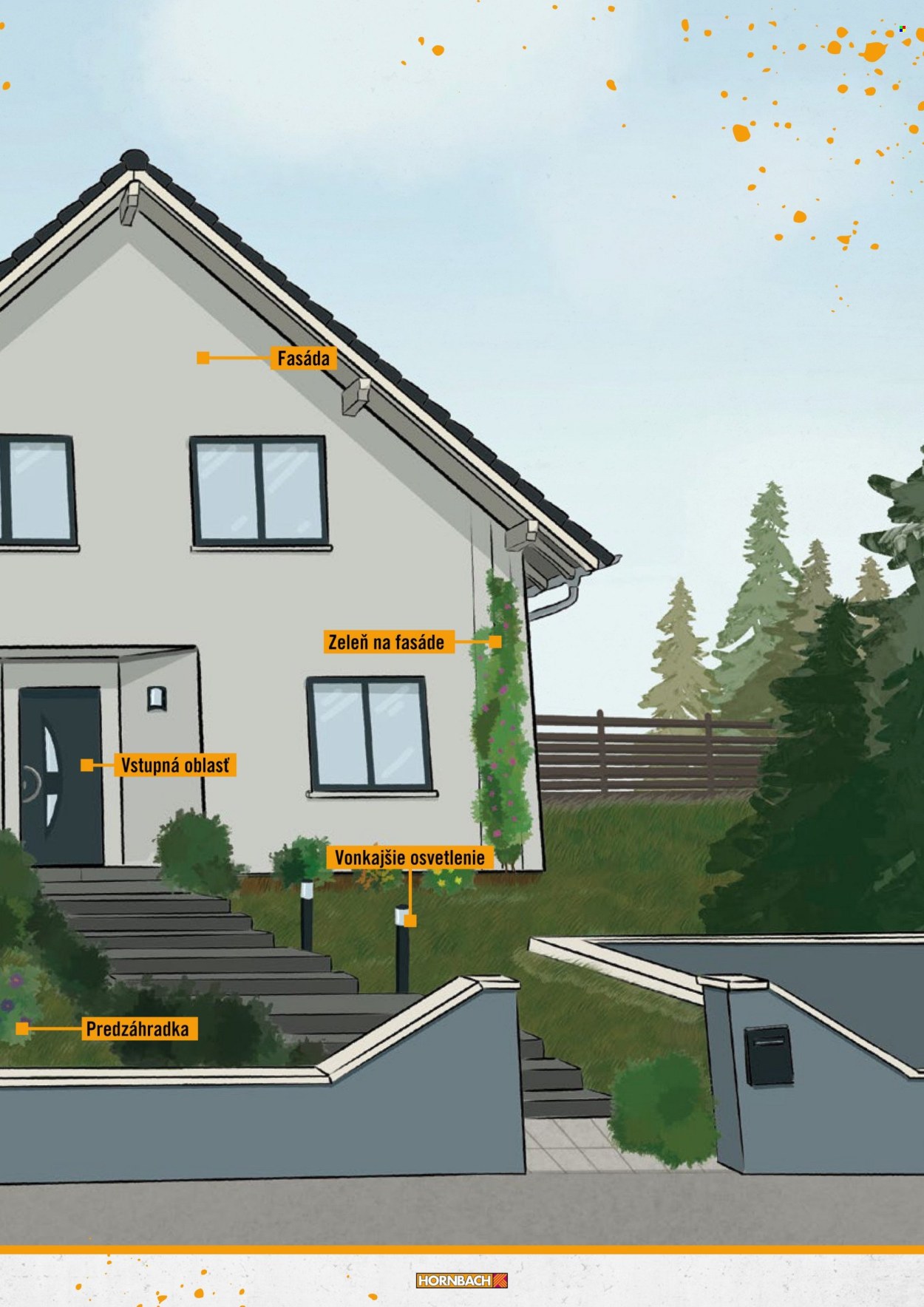 Leták Hornbach. Strana 3