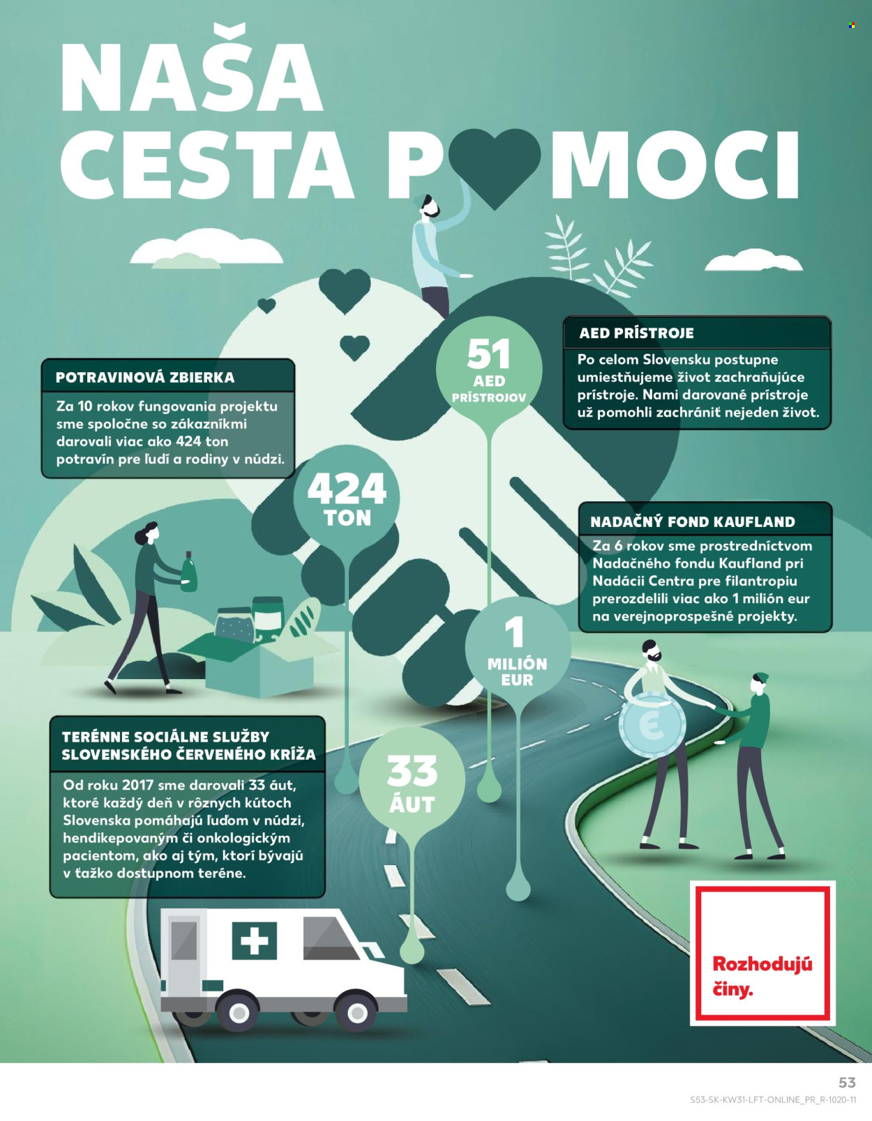 Leták Kaufland - 1.8.2024 - 7.8.2024. Strana 53