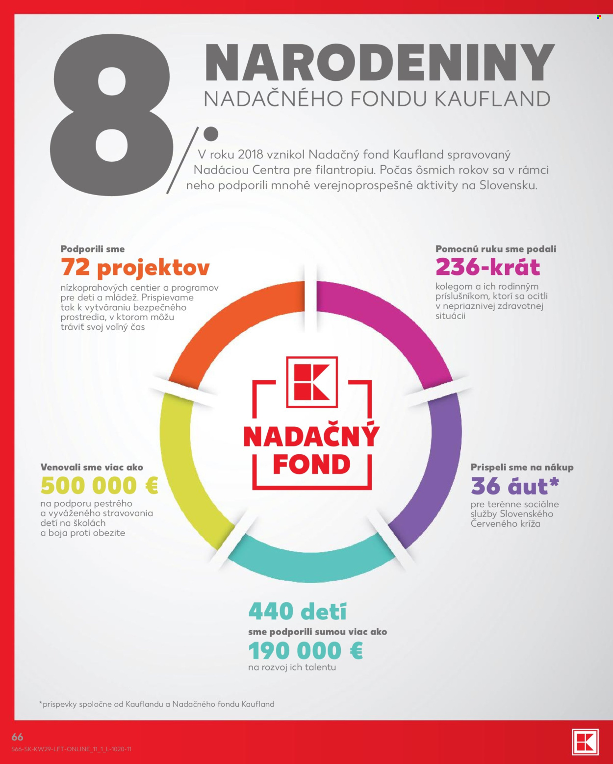 Leták Kaufland - 16.7.2026 - 22.7.2026. Strana 66