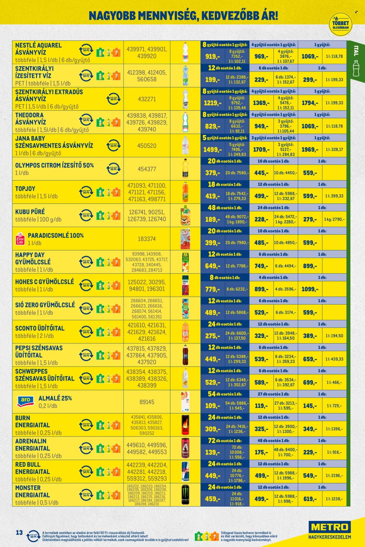 Metro akciós újságok - 2026.02.01 - 2026.02.28. Oldal 13