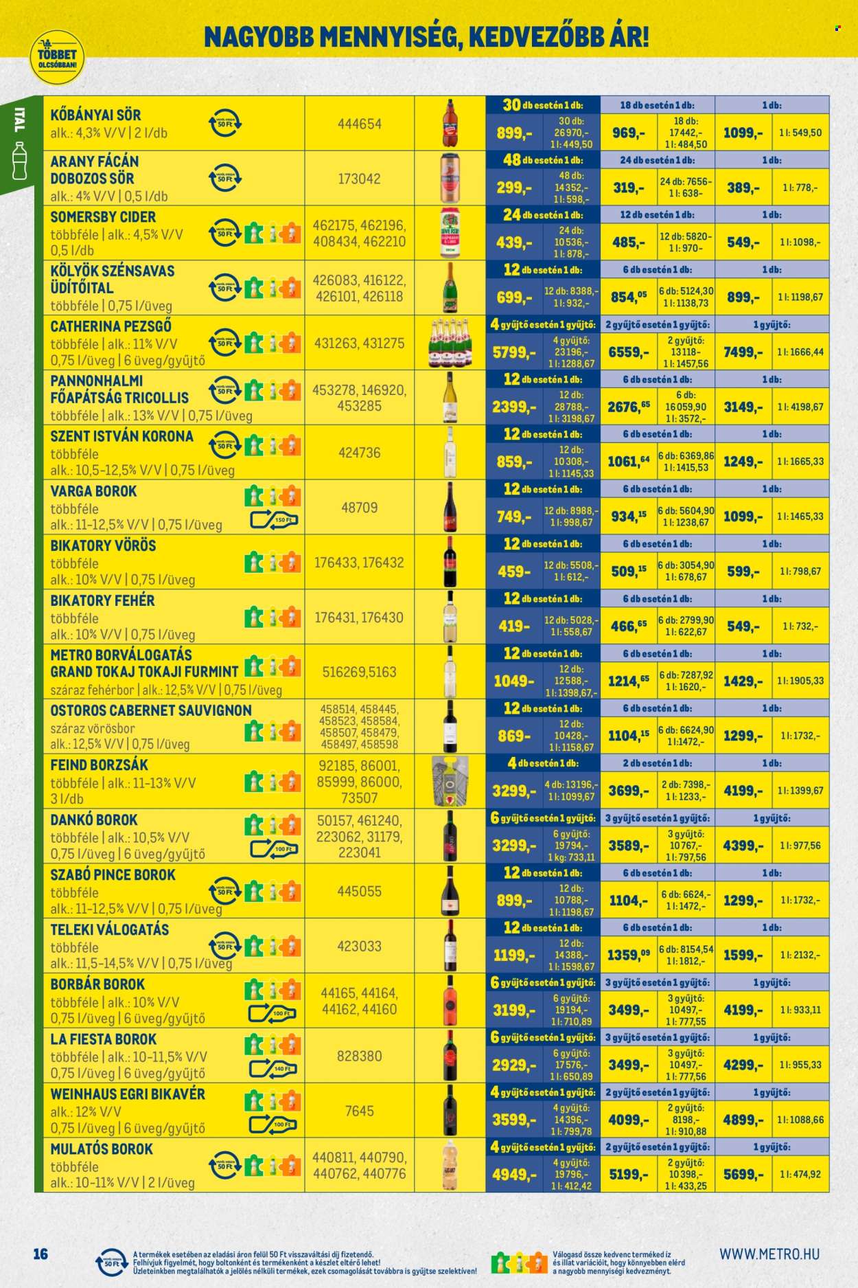 Metro akciós újságok - 2026.02.01 - 2026.02.28. Oldal 16