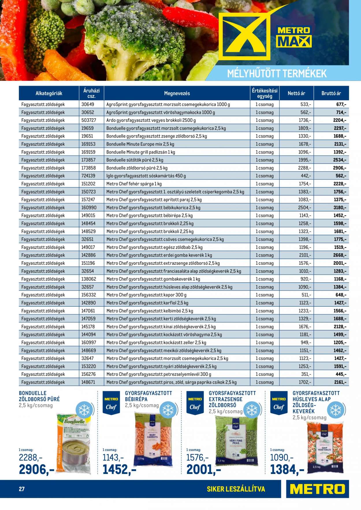 Metro akciós újságok - 2021.03.12 - 2021.05.15. Oldal 27