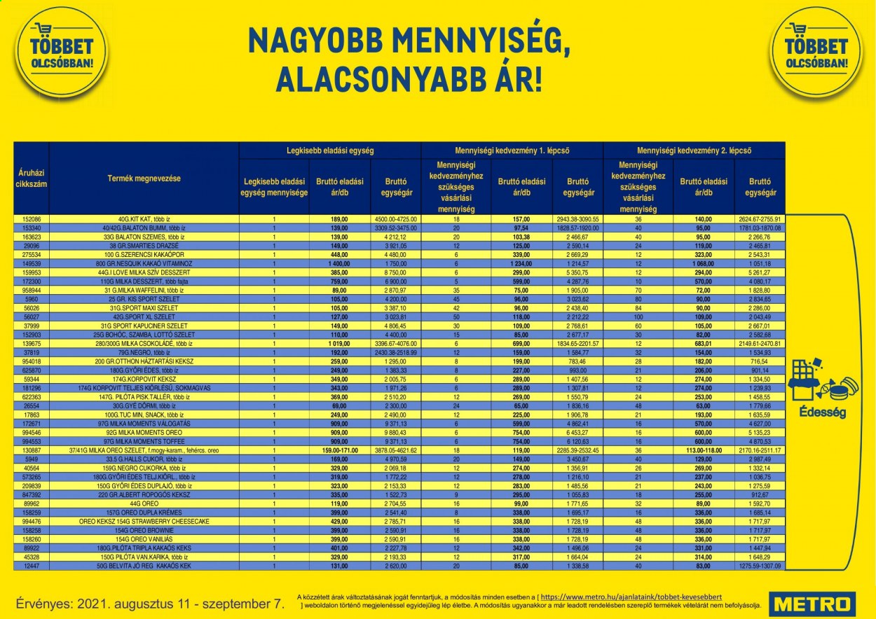Metro akciós újságok - 2021.08.11 - 2021.09.07. Oldal 5
