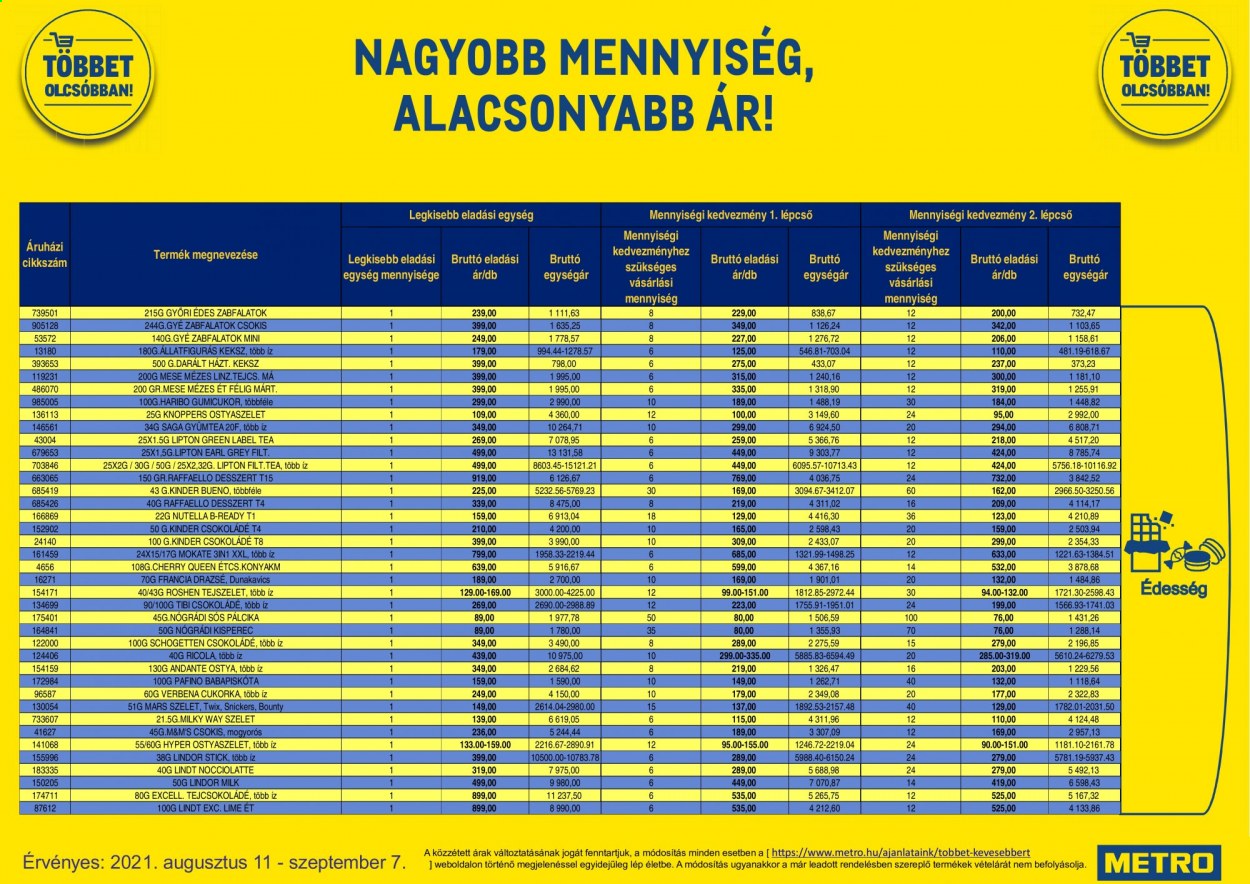 Metro akciós újságok - 2021.08.11 - 2021.09.07. Oldal 6