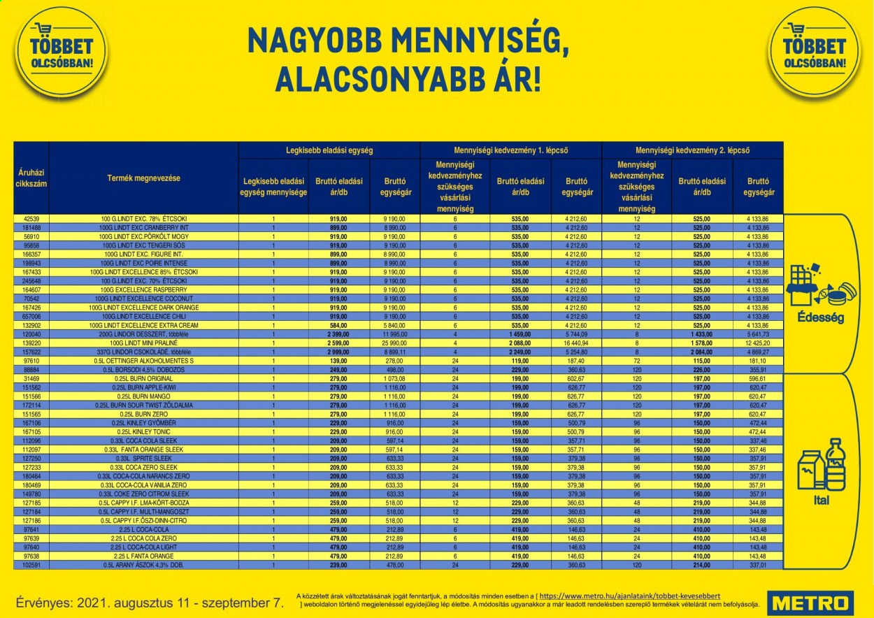 Metro akciós újságok - 2021.08.11 - 2021.09.07. Oldal 7