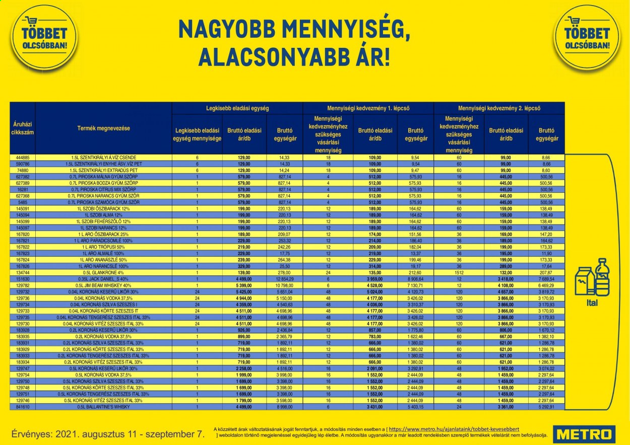 Metro akciós újságok - 2021.08.11 - 2021.09.07. Oldal 12