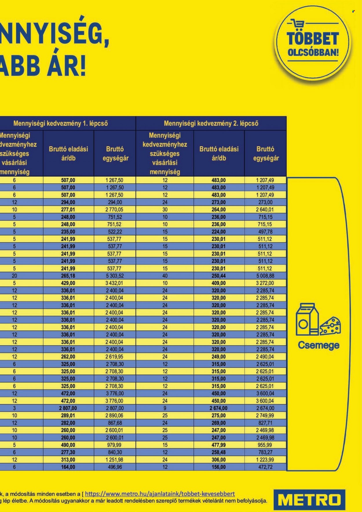 Metro akciós újságok - 2021.09.08 - 2021.10.05. Oldal 3