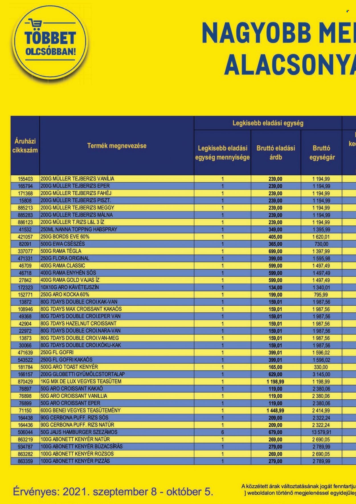 Metro akciós újságok - 2021.09.08 - 2021.10.05. Oldal 6