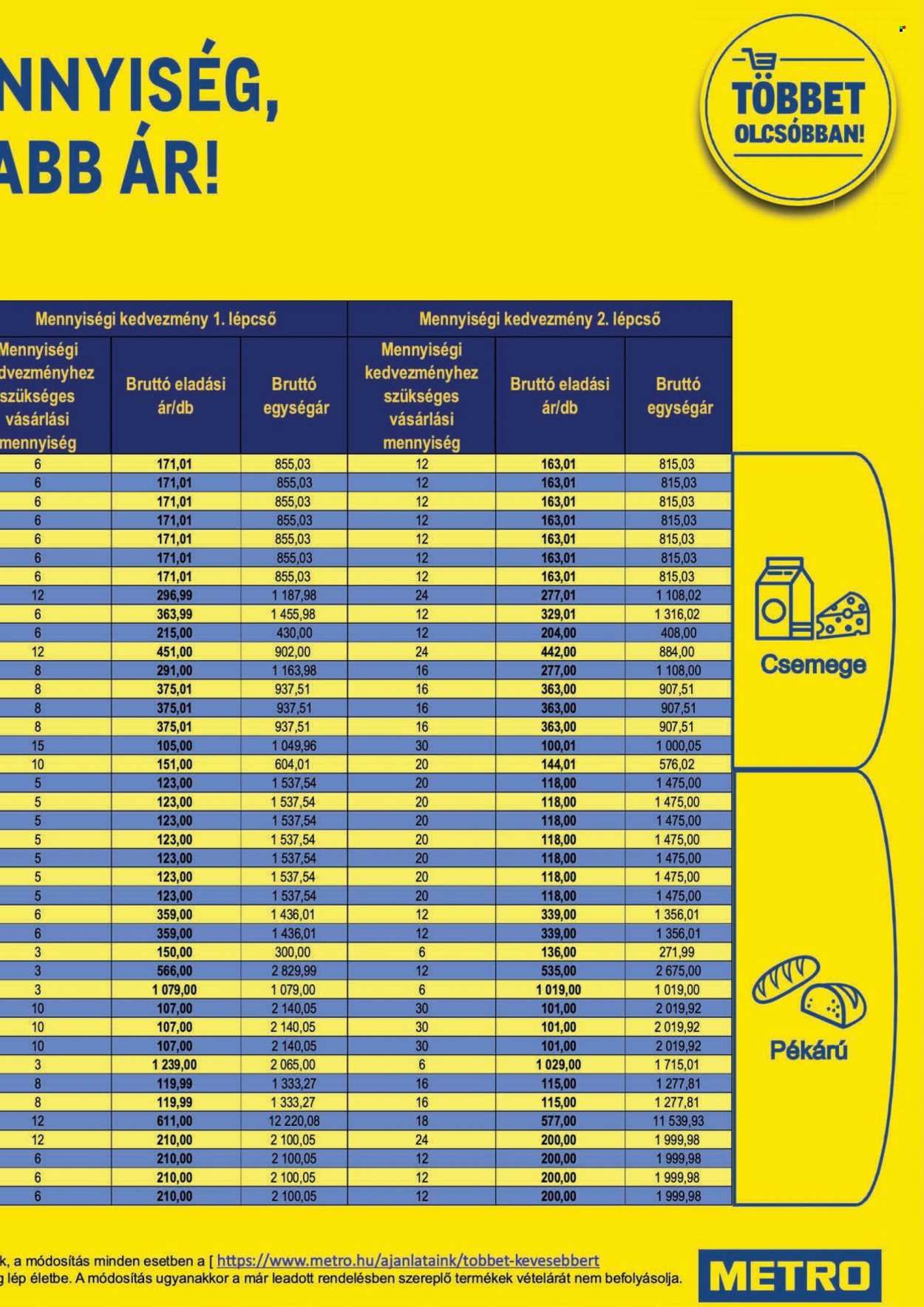 Metro akciós újságok - 2021.09.08 - 2021.10.05. Oldal 7