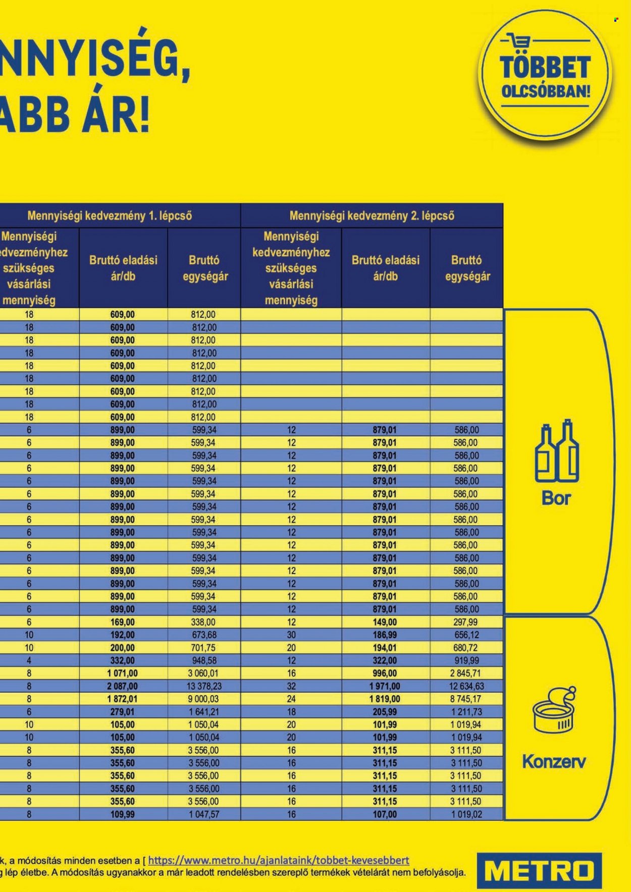 Metro akciós újságok - 2021.09.08 - 2021.10.05. Oldal 13