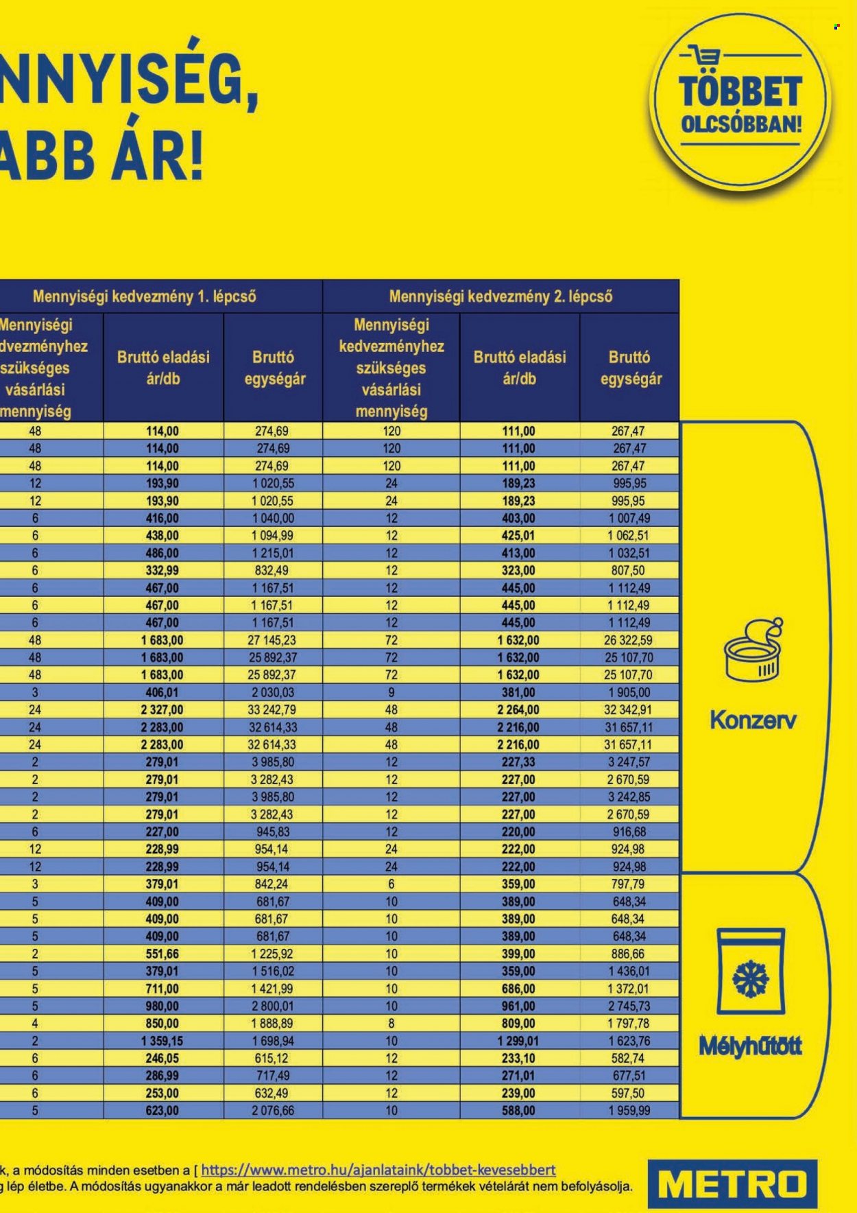 Metro akciós újságok - 2021.09.08 - 2021.10.05. Oldal 17