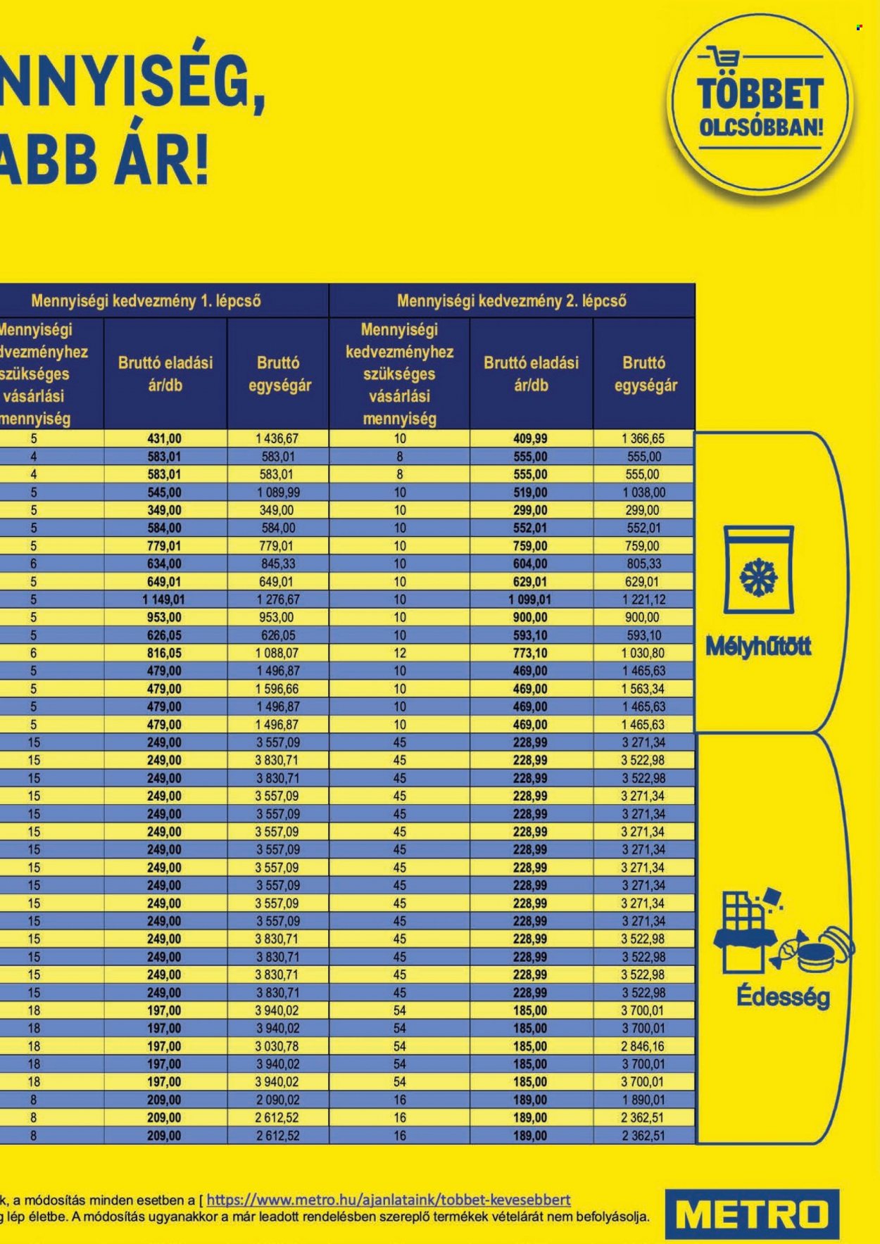 Metro akciós újságok - 2021.09.08 - 2021.10.05. Oldal 19