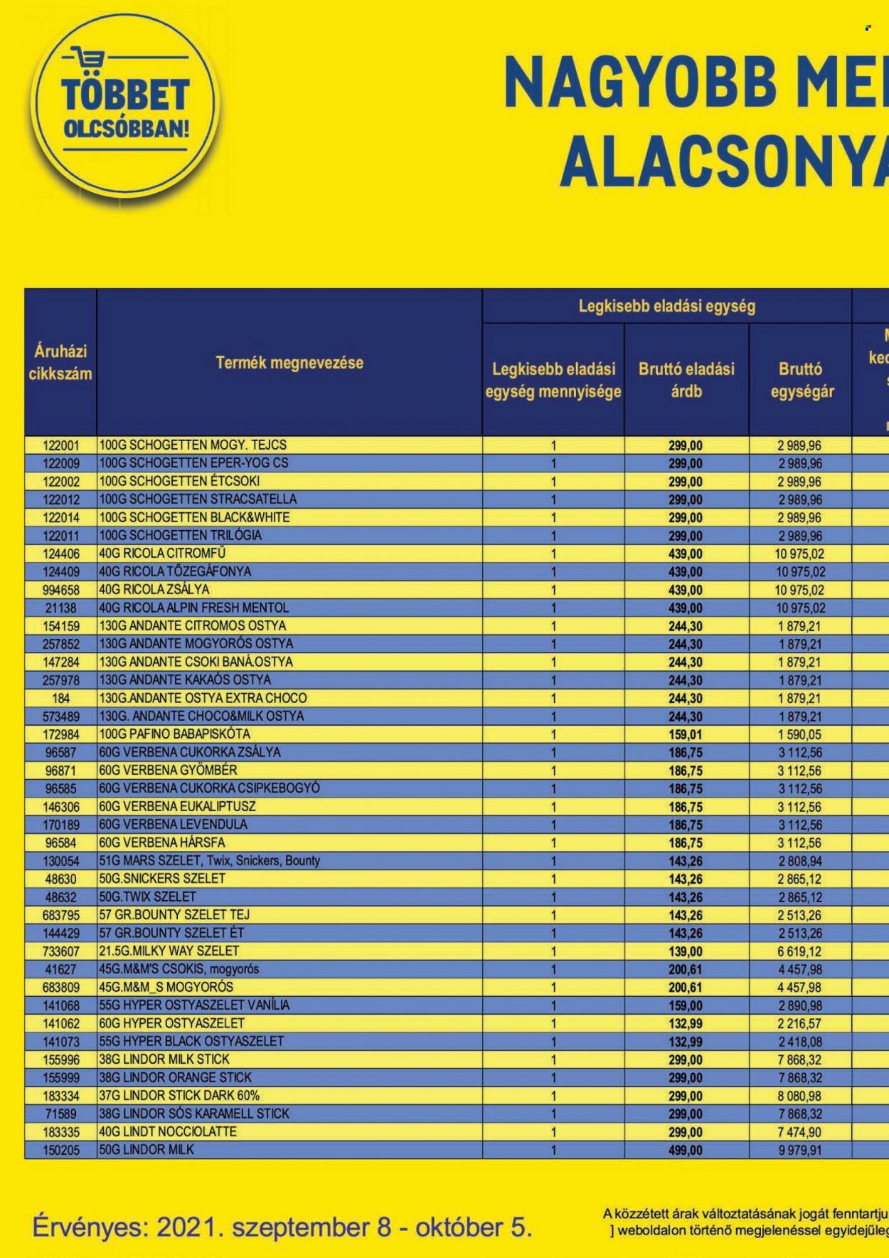 Metro akciós újságok - 2021.09.08 - 2021.10.05. Oldal 32
