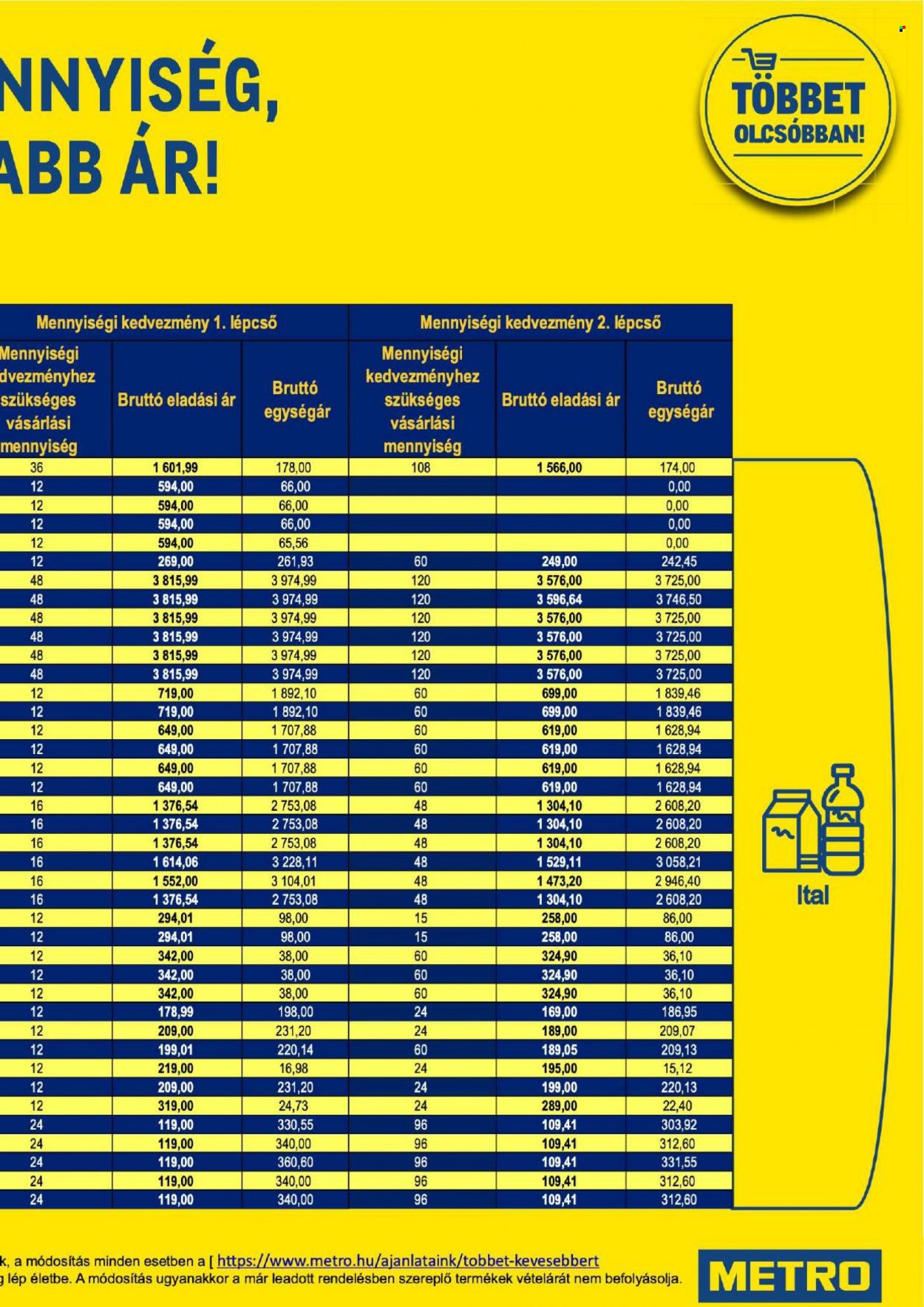 Metro akciós újságok - 2021.10.06 - 2021.11.02. Oldal 11