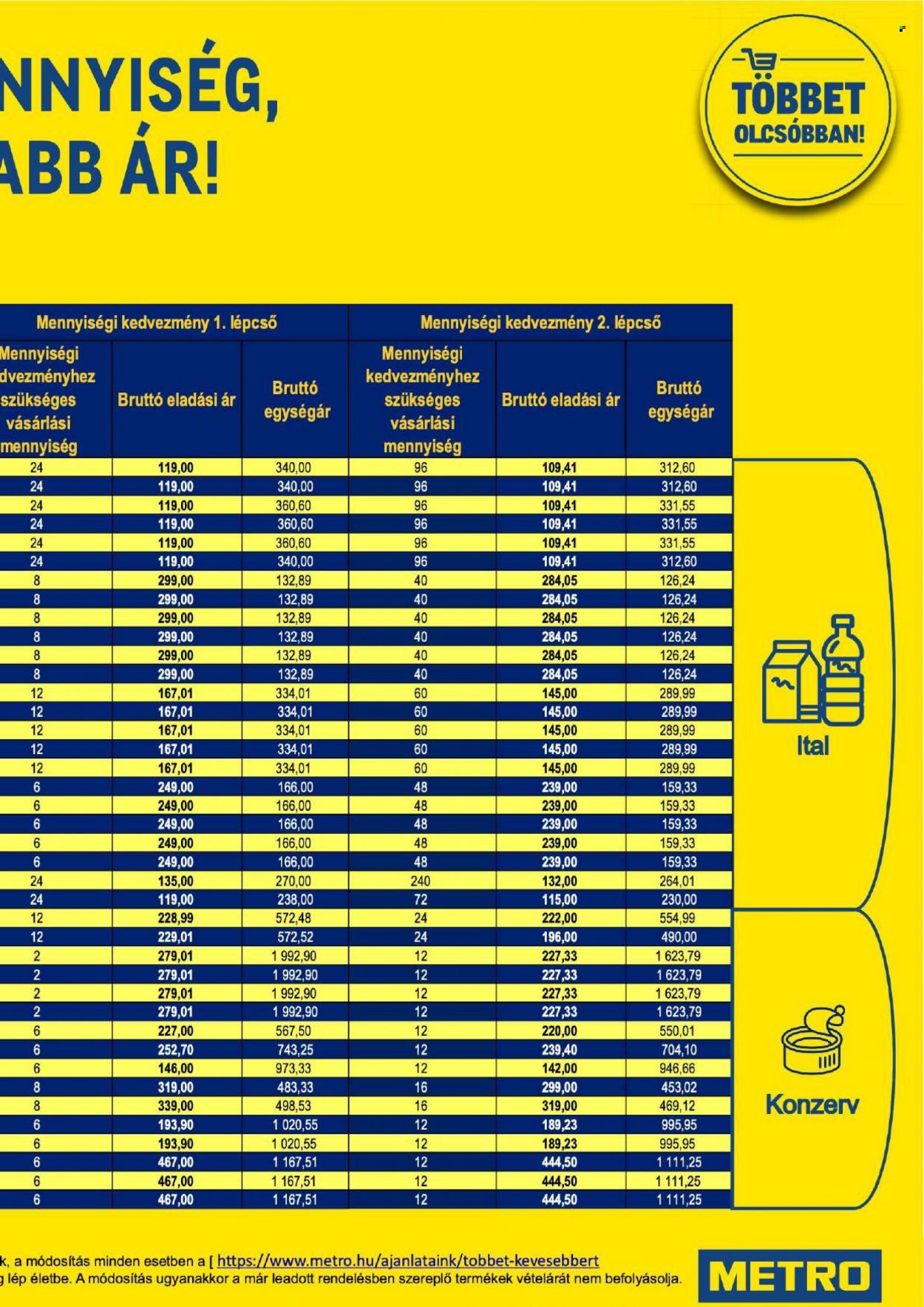 Metro akciós újságok - 2021.10.06 - 2021.11.02. Oldal 13