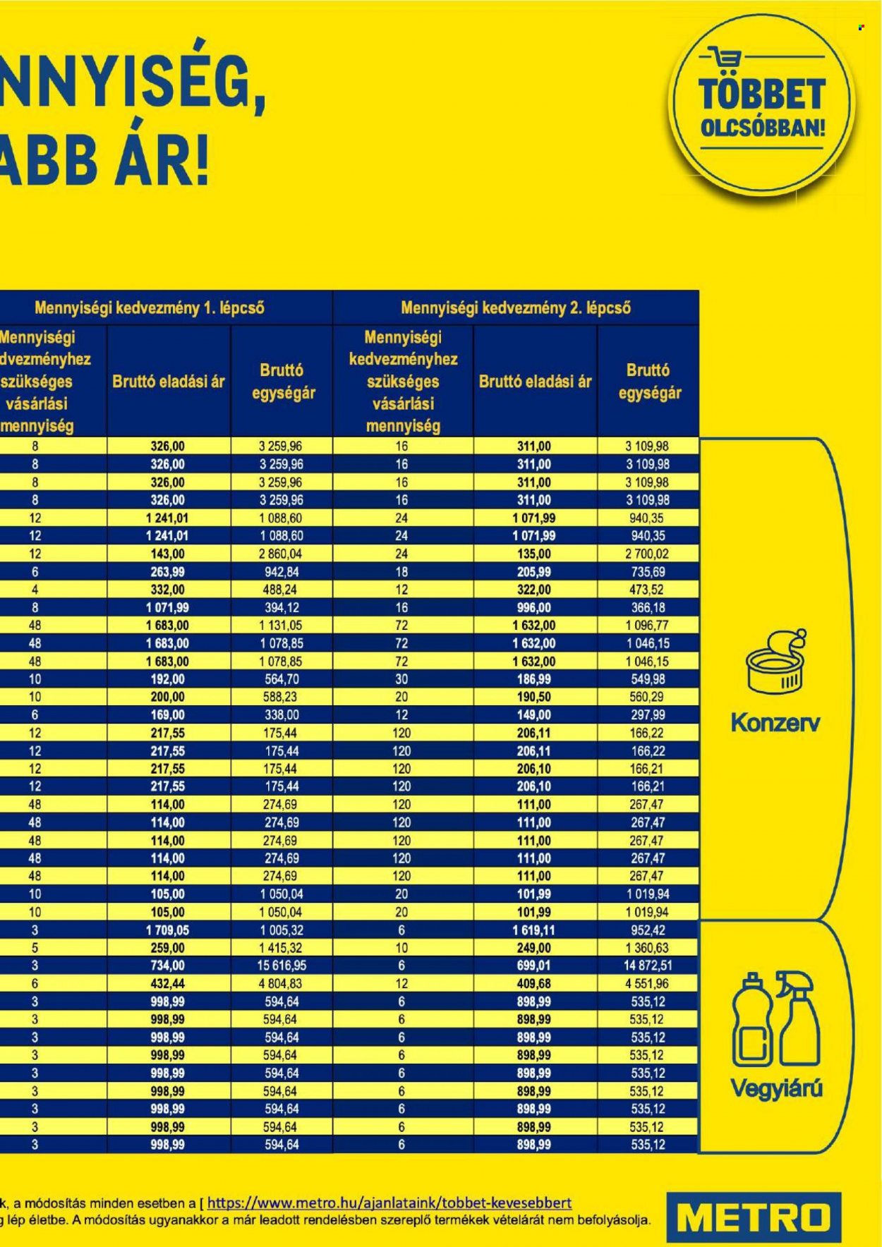 Metro akciós újságok - 2021.10.06 - 2021.11.02. Oldal 17