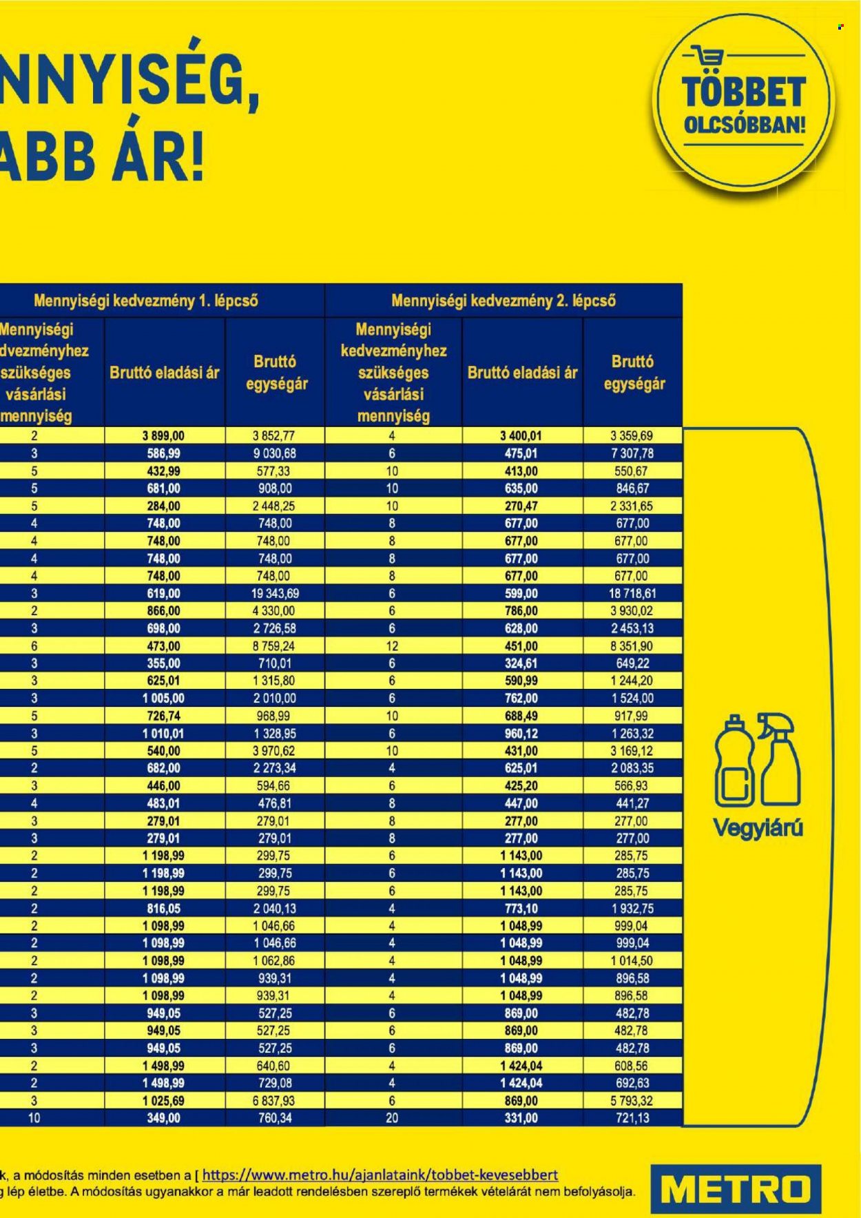 Metro akciós újságok - 2021.10.06 - 2021.11.02. Oldal 21
