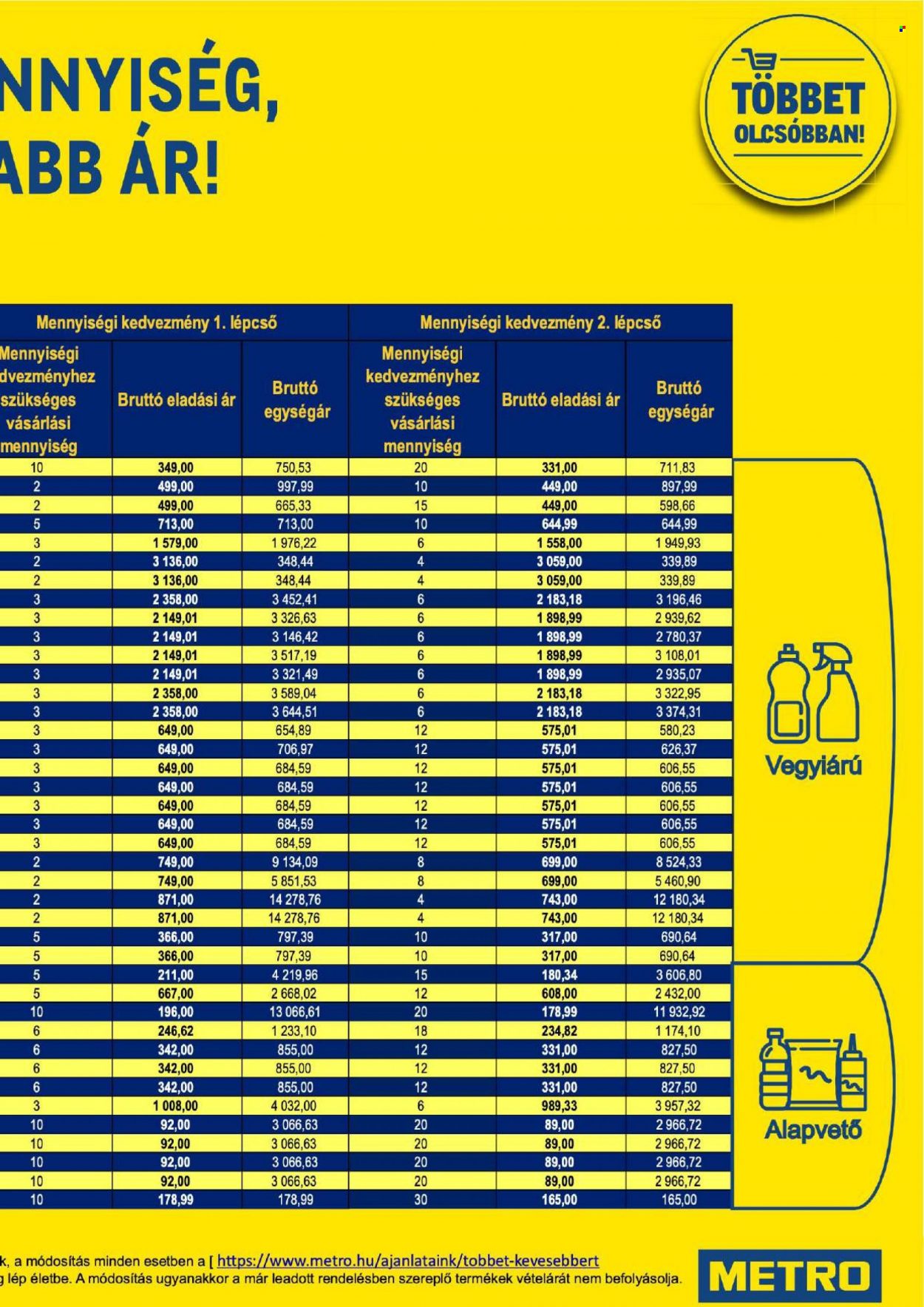 Metro akciós újságok - 2021.10.06 - 2021.11.02. Oldal 23