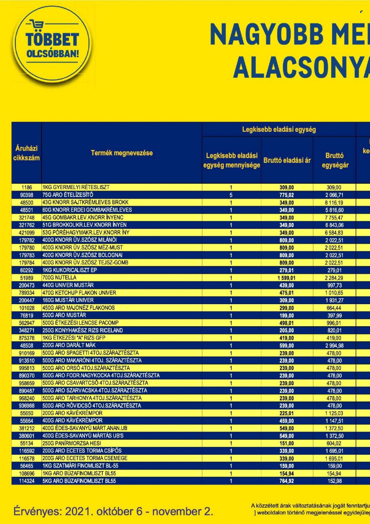 Metro akciós újságok - 2021.10.06 - 2021.11.02. Oldal 24