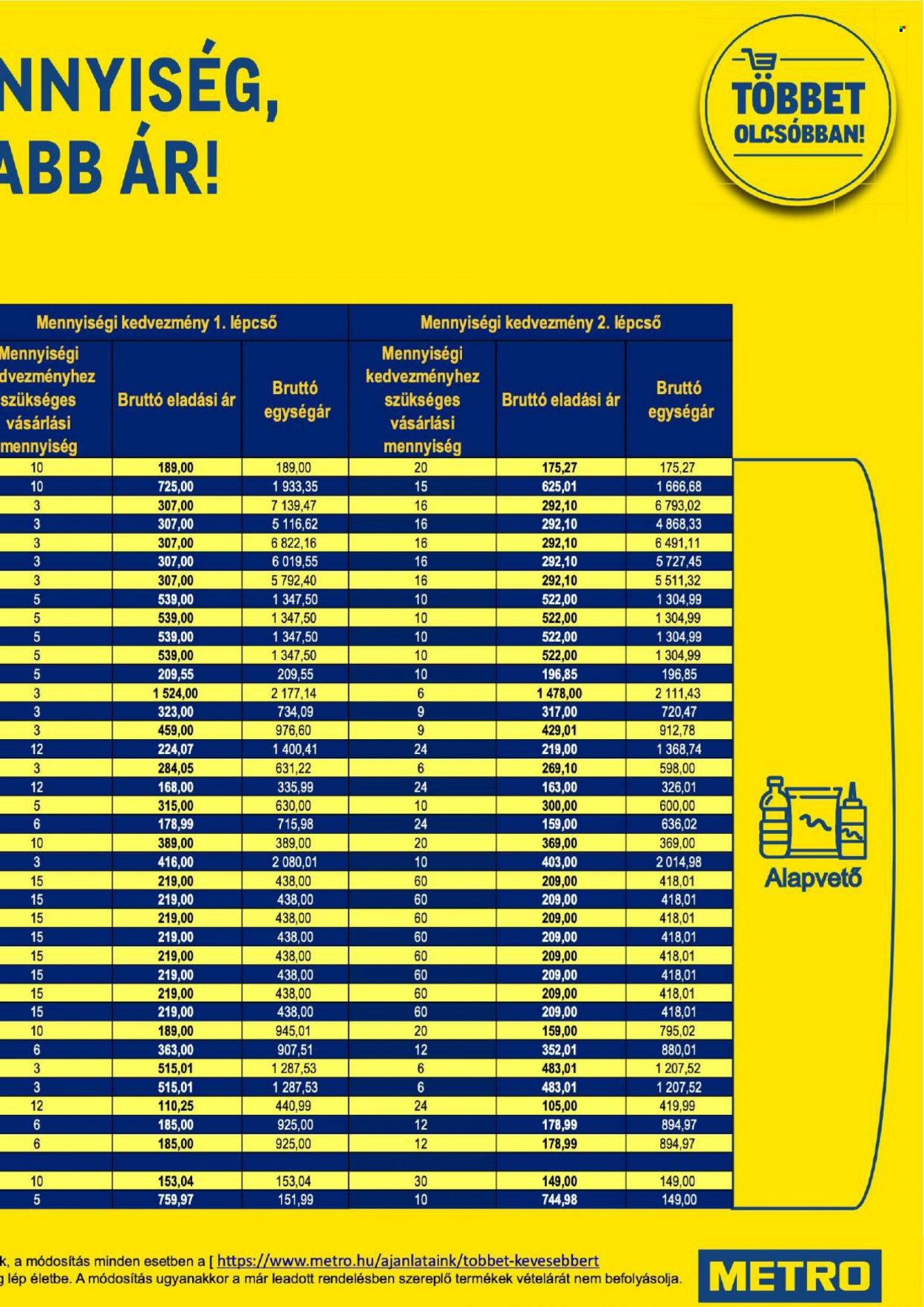 Metro akciós újságok - 2021.10.06 - 2021.11.02. Oldal 25