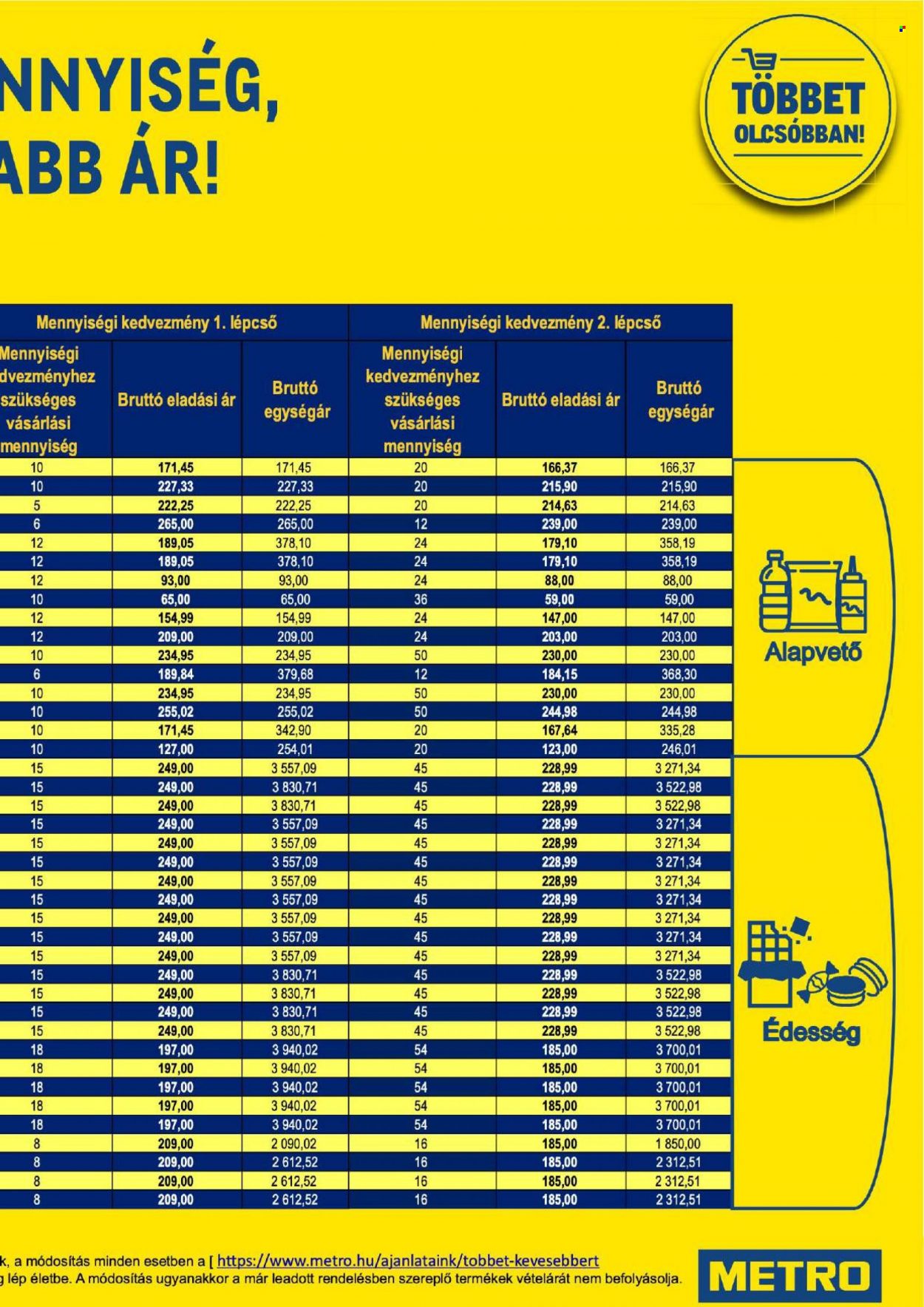 Metro akciós újságok - 2021.10.06 - 2021.11.02. Oldal 27