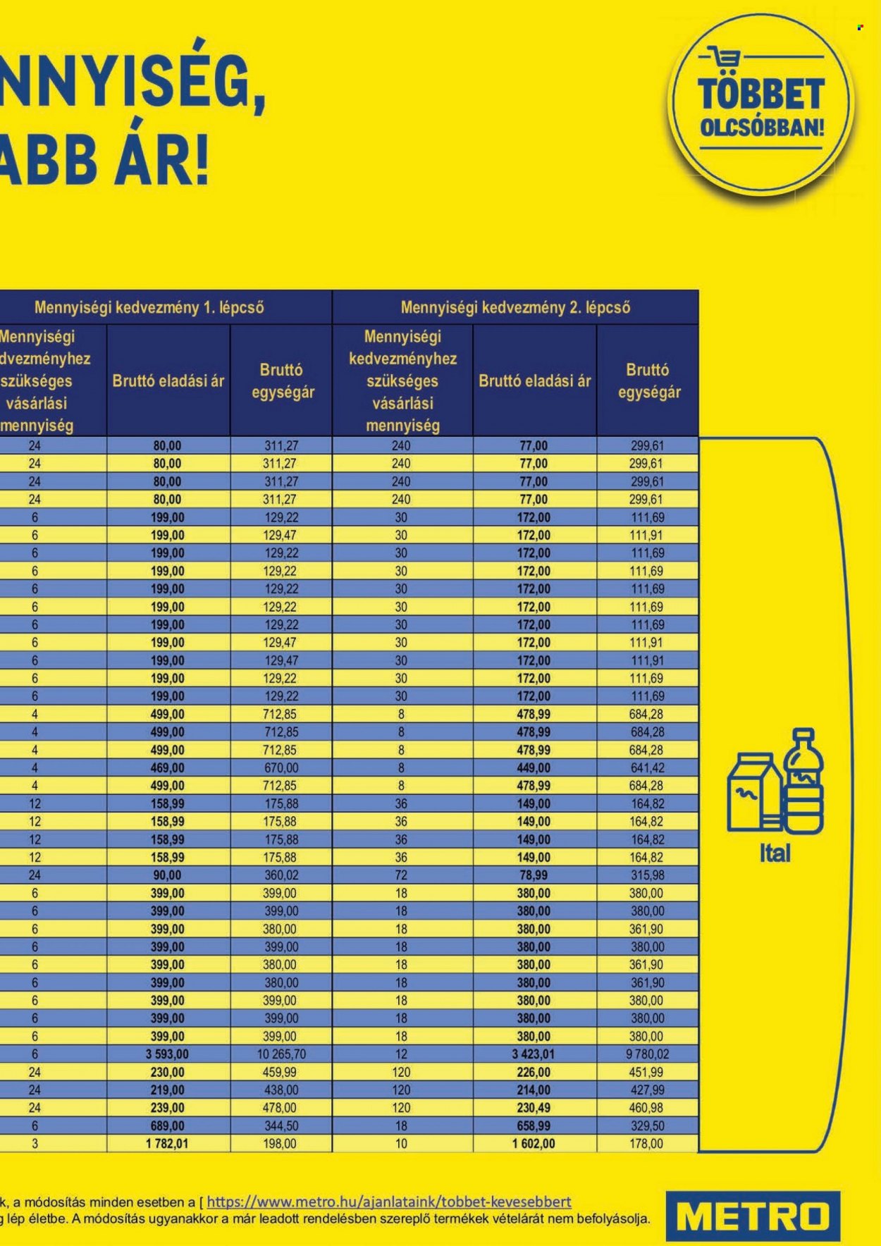 Metro akciós újságok - 2021.11.03 - 2021.11.16. Oldal 9