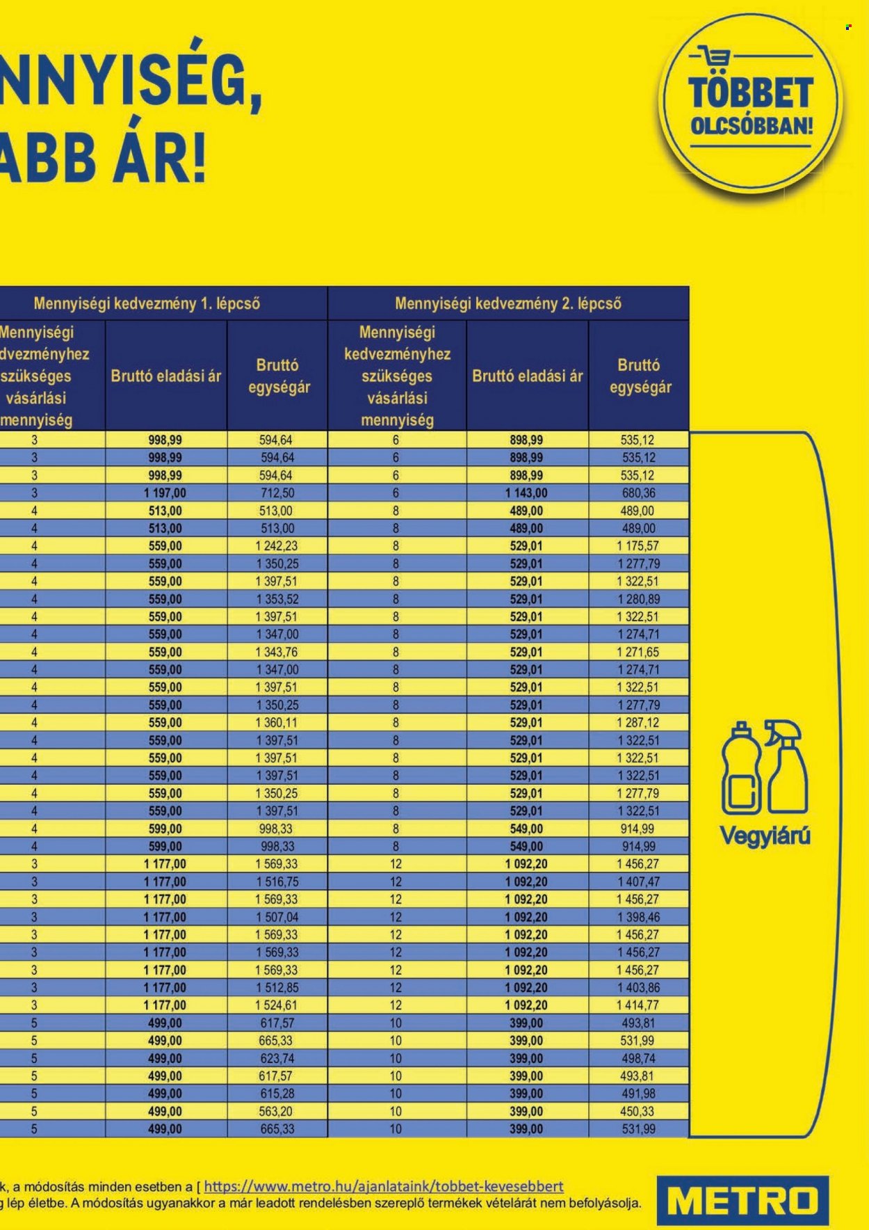 Metro akciós újságok - 2021.11.03 - 2021.11.16. Oldal 19