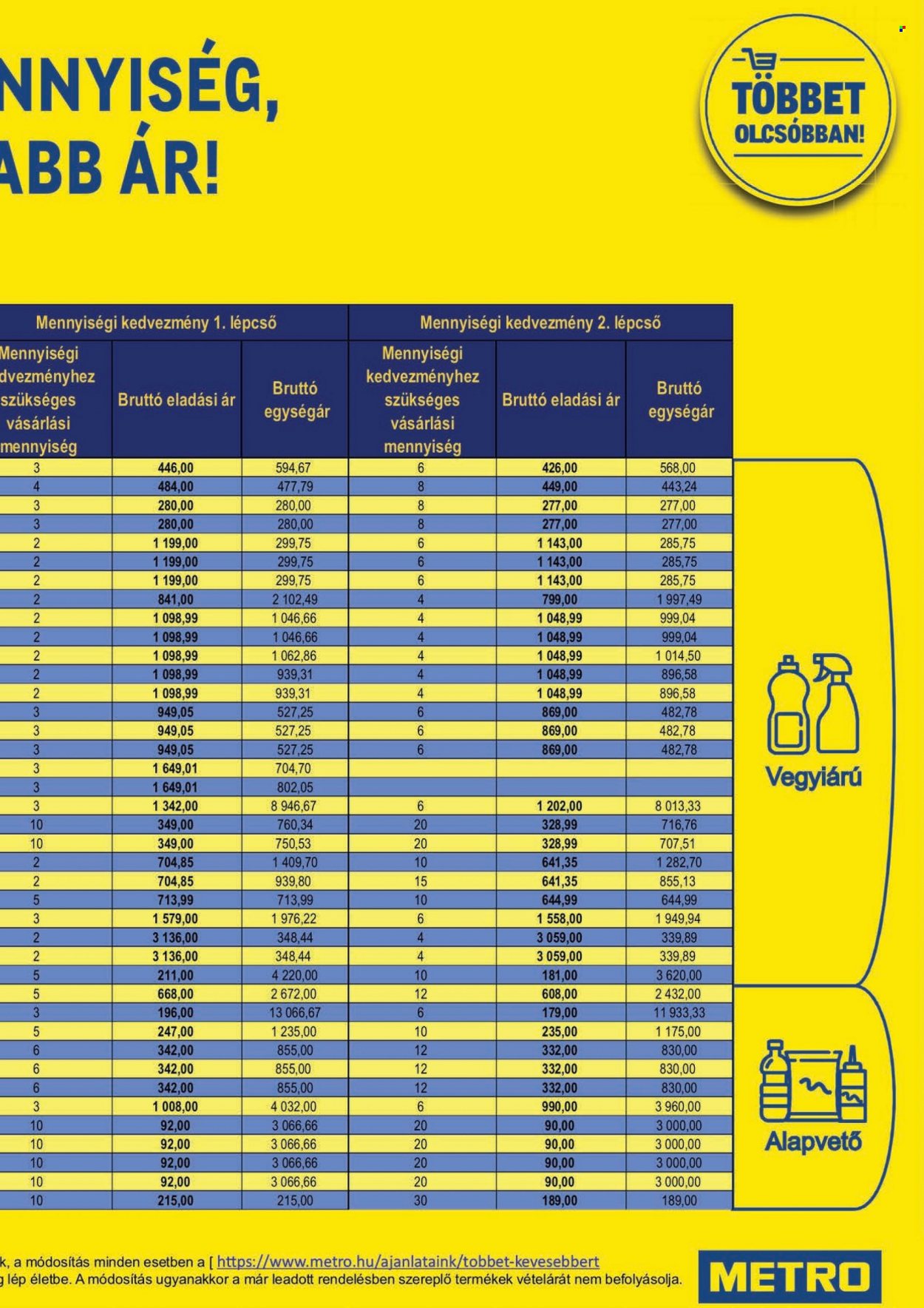Metro akciós újságok - 2021.11.03 - 2021.11.16. Oldal 23