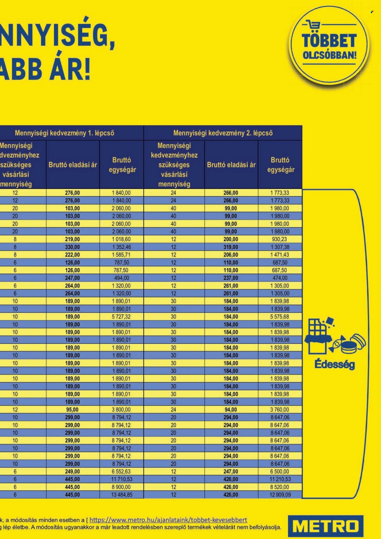Metro akciós újságok - 2021.11.03 - 2021.11.16. Oldal 37