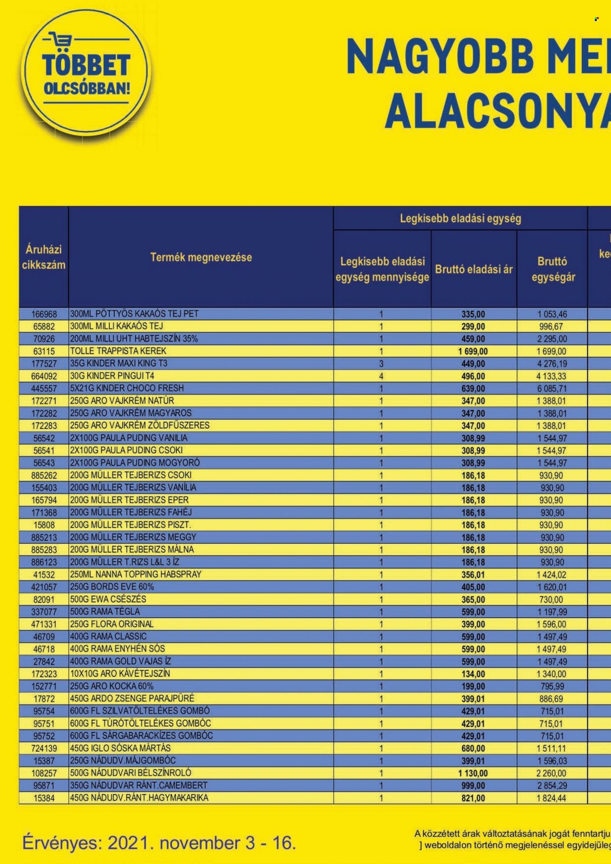 Metro akciós újságok - 2021.11.03 - 2021.11.16. Oldal 58