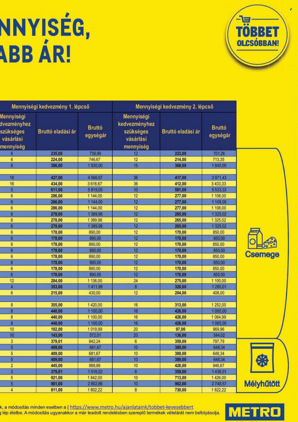 Metro akciós újságok - 2021.11.03 - 2021.11.16. Oldal 59
