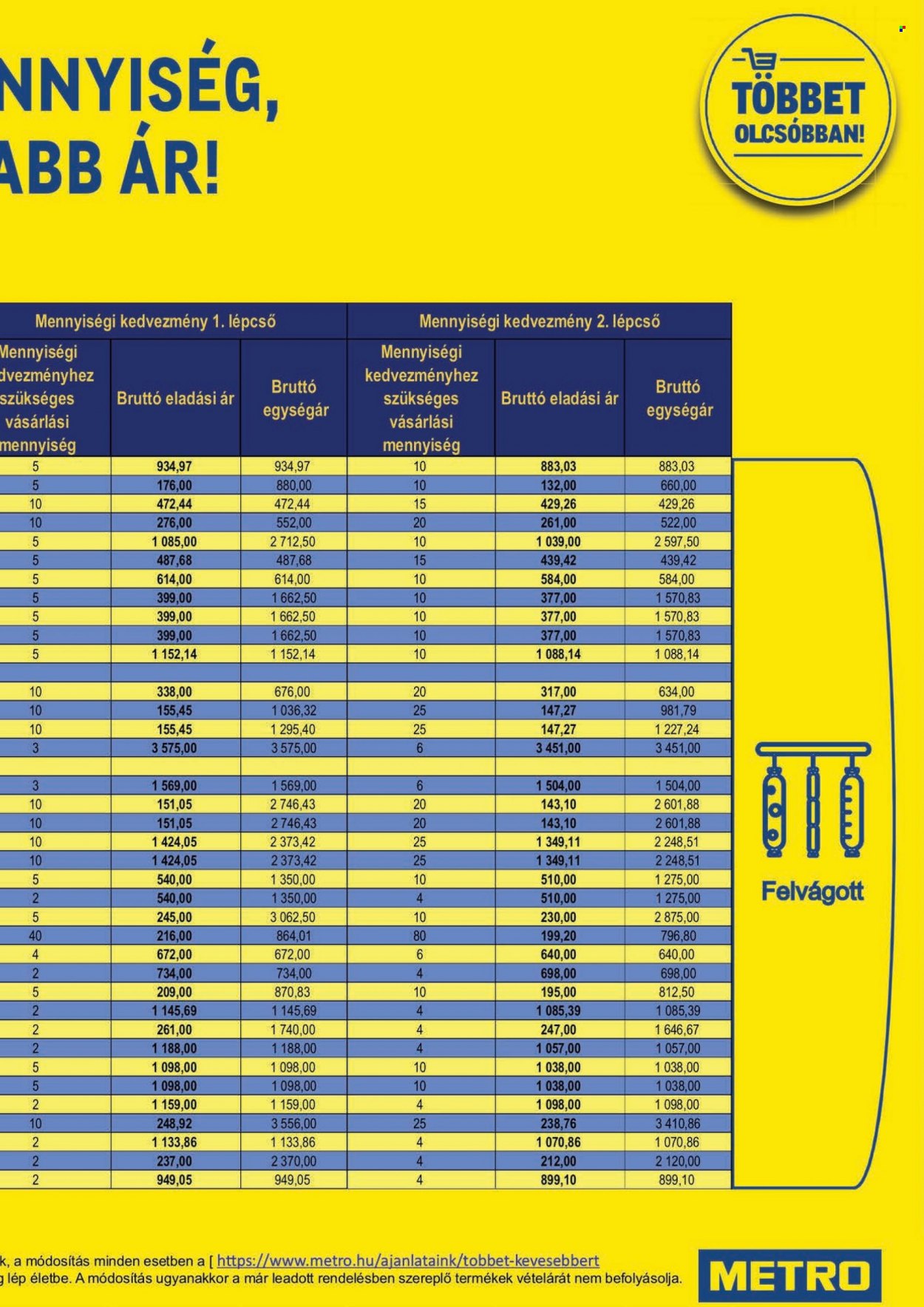 Metro akciós újságok - 2021.11.03 - 2021.11.16. Oldal 63