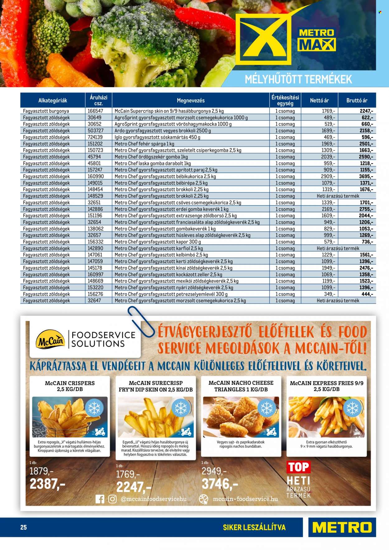 Metro akciós újságok - 2021.11.15 - 2022.02.13. Oldal 25